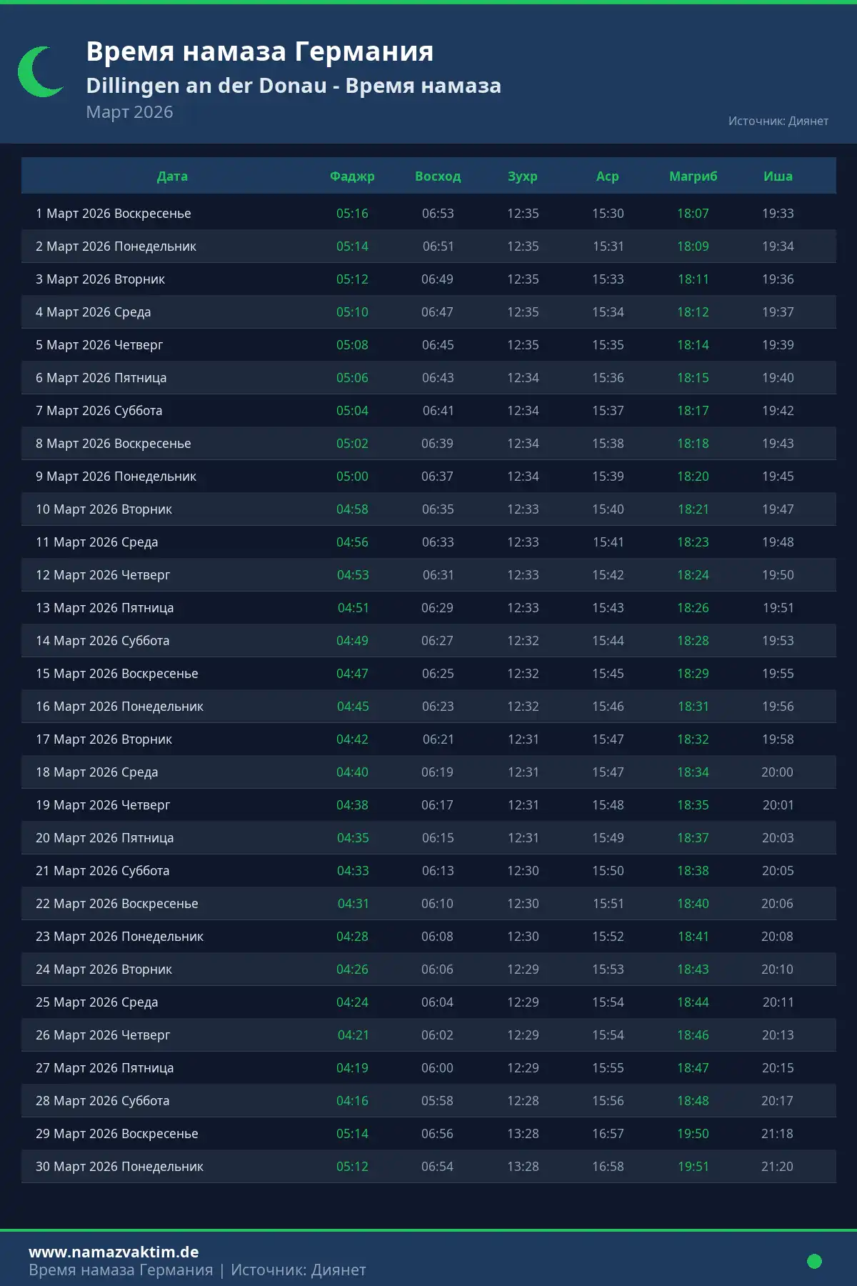 Календарь времени намаза Dillingen an der Donau Март 2026