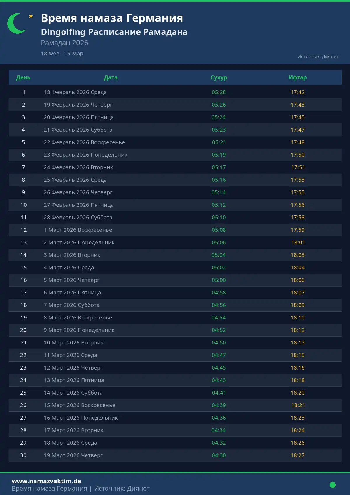 Расписание Рамадана Dingolfing Апрель 2026