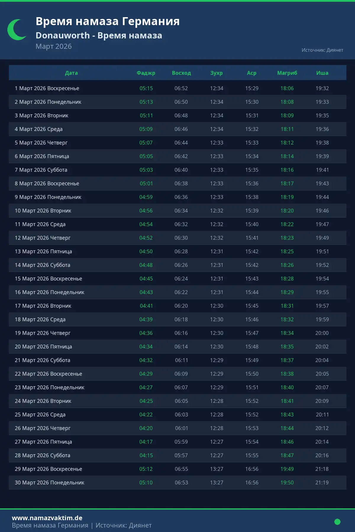 Календарь времени намаза Donauworth Март 2026