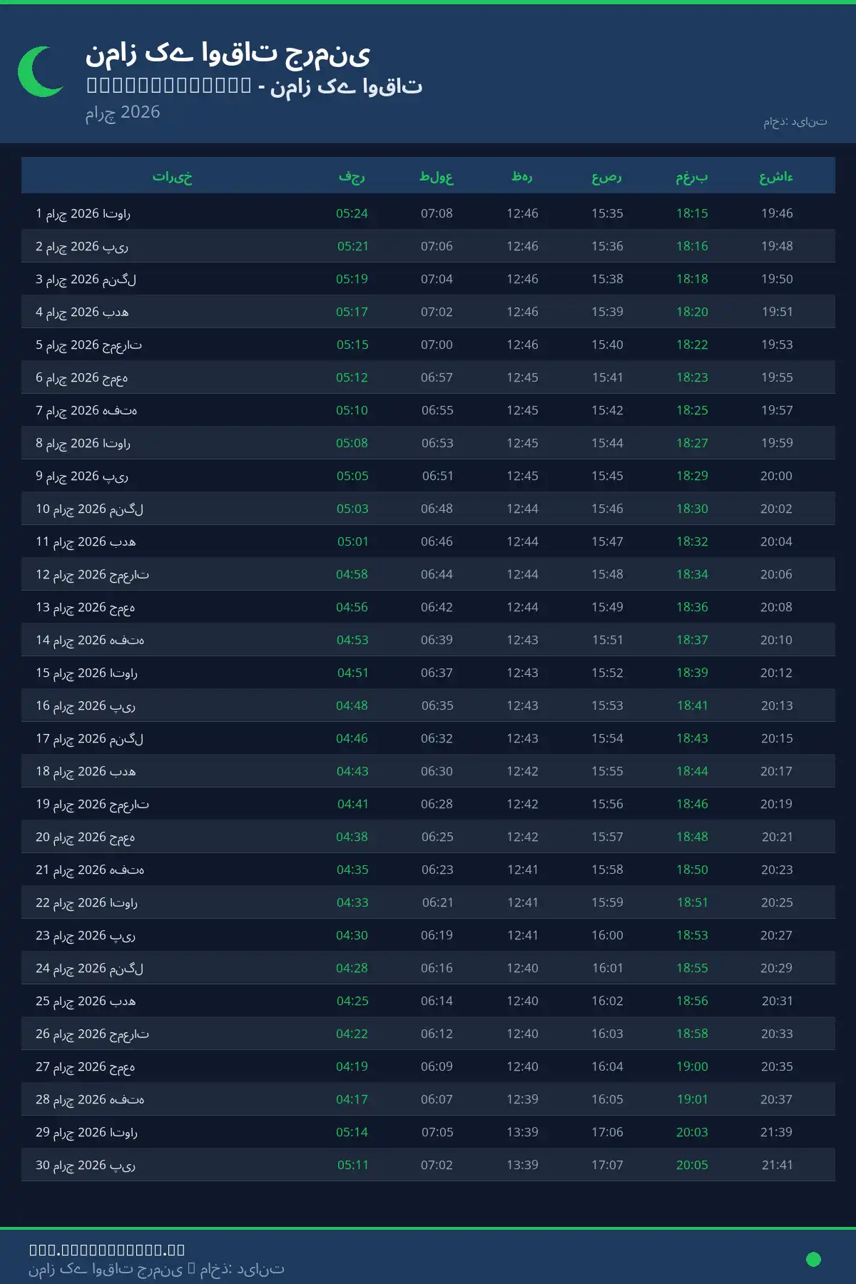 نماز اوقات کیلنڈر Drensteinfurt مارچ 2026