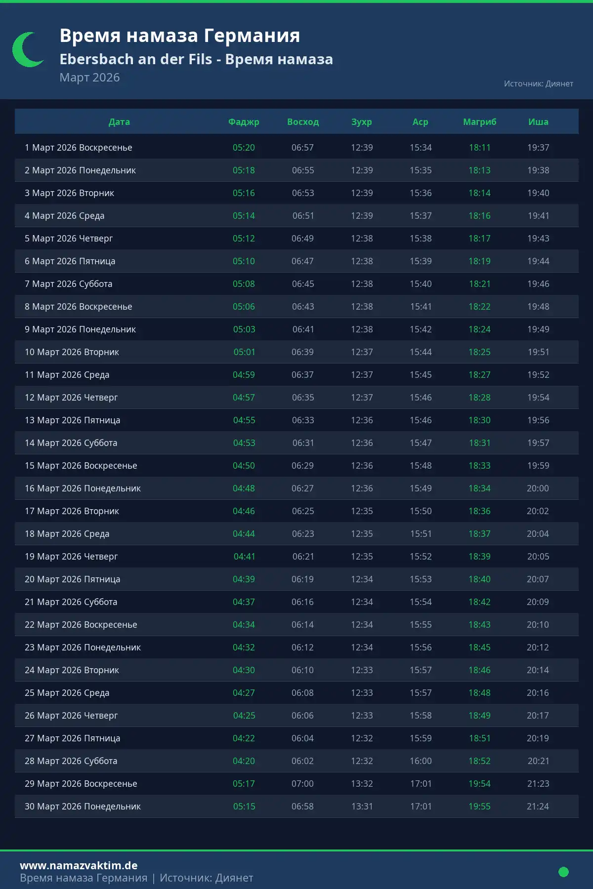 Календарь времени намаза Ebersbach an der Fils Март 2026