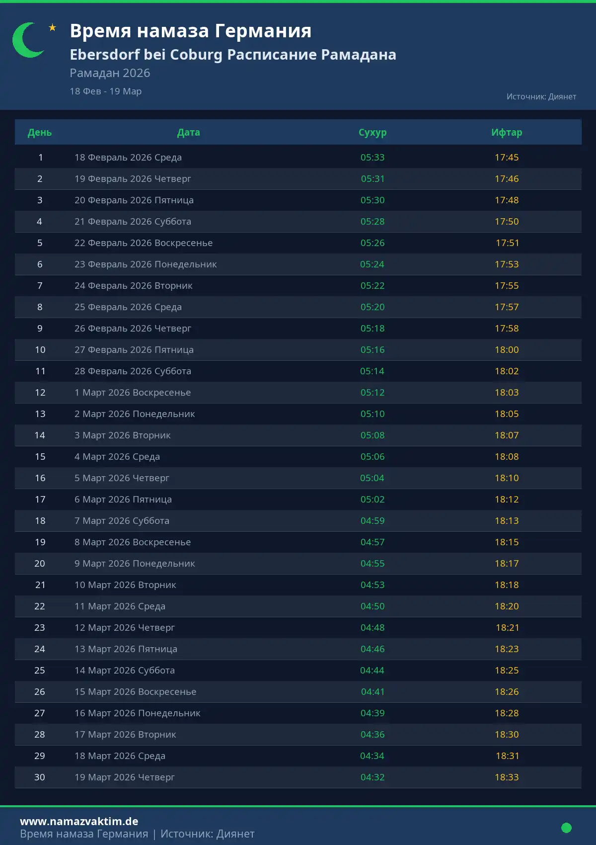 Расписание Рамадана Ebersdorf bei Coburg Апрель 2026