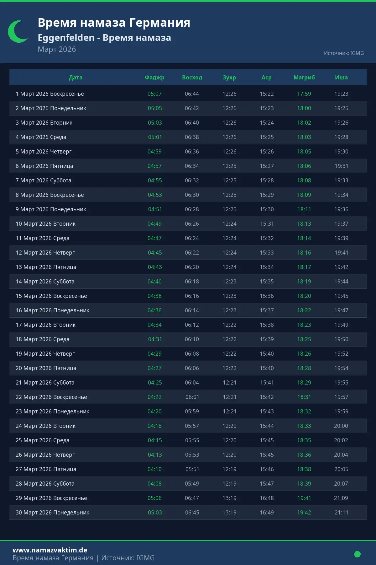 Календарь времени намаза Eggenfelden Март 2026