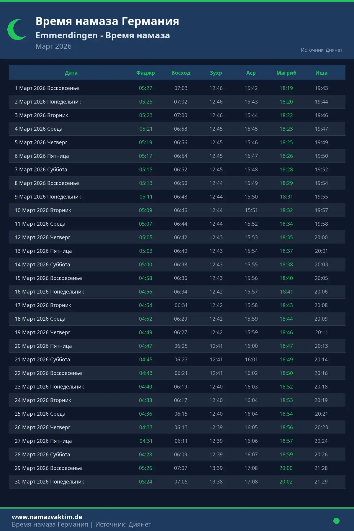 Календарь времени намаза Emmendingen Март 2026