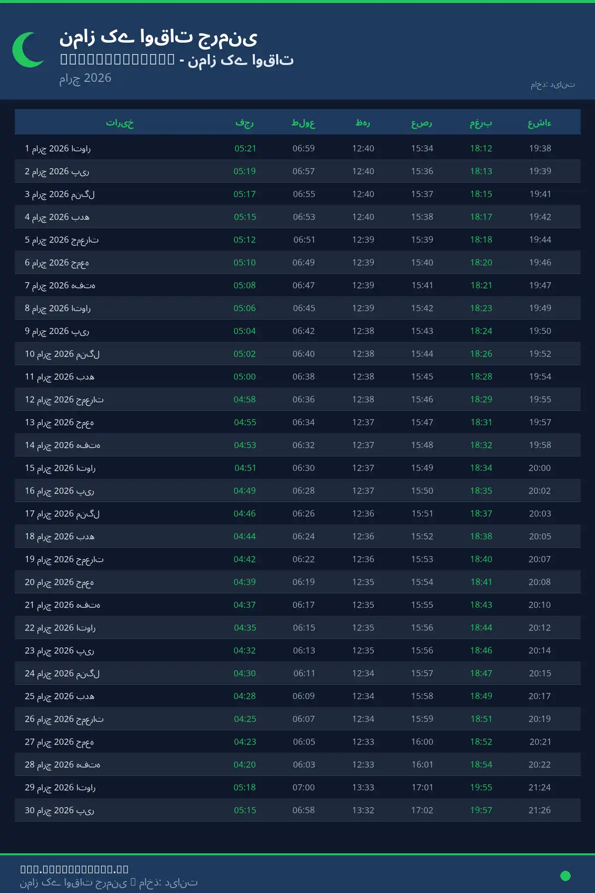 نماز اوقات کیلنڈر Erdmannhausen مارچ 2026