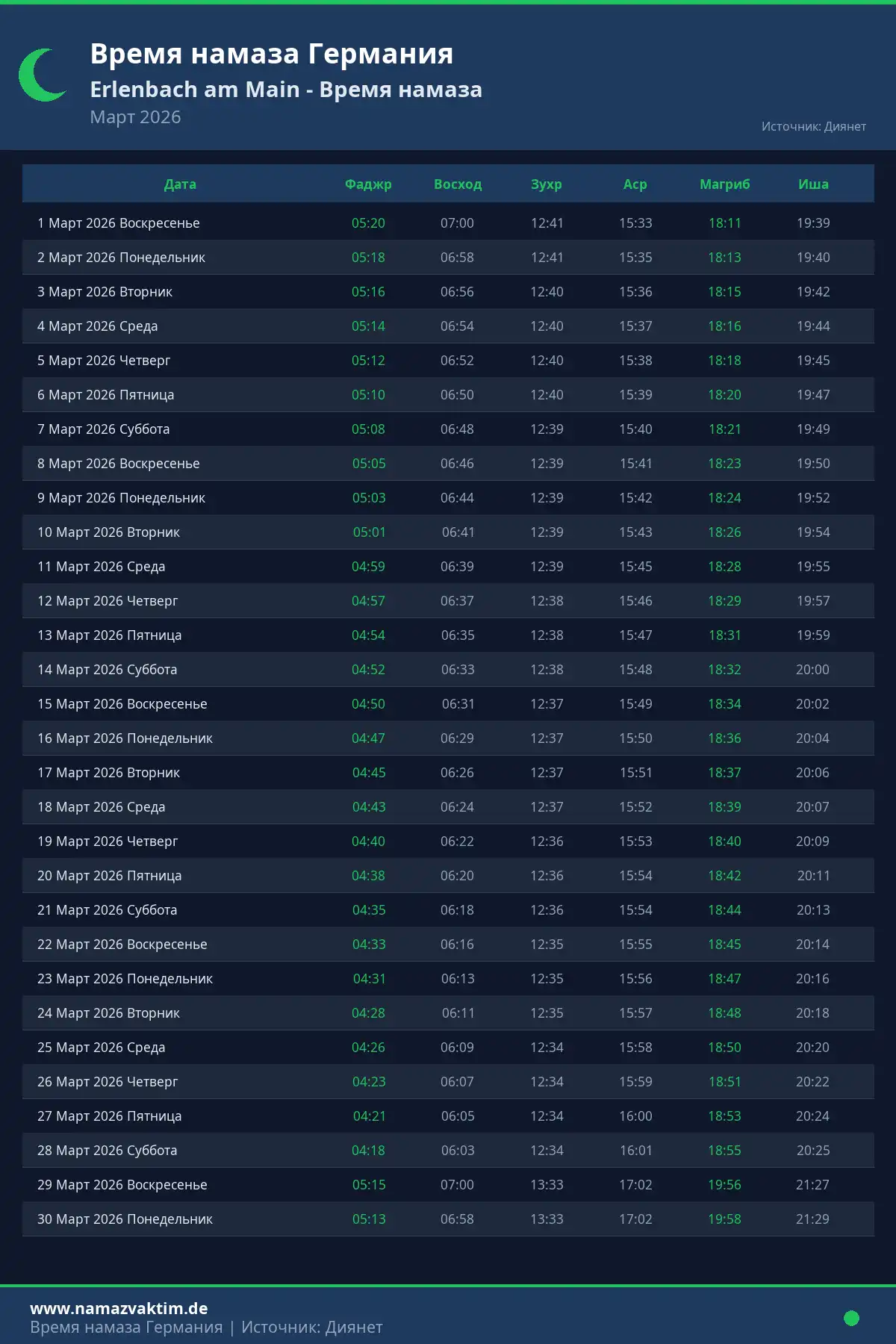 Календарь времени намаза Erlenbach am Main Март 2026