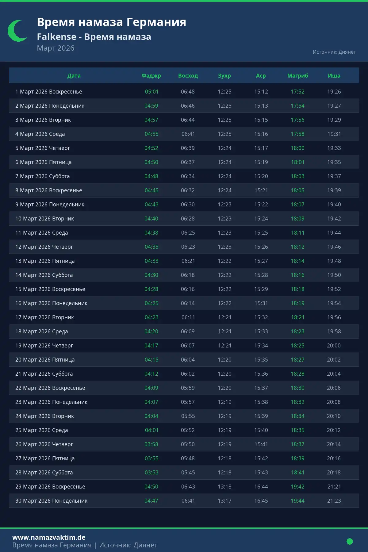 Календарь времени намаза Falkense Март 2026