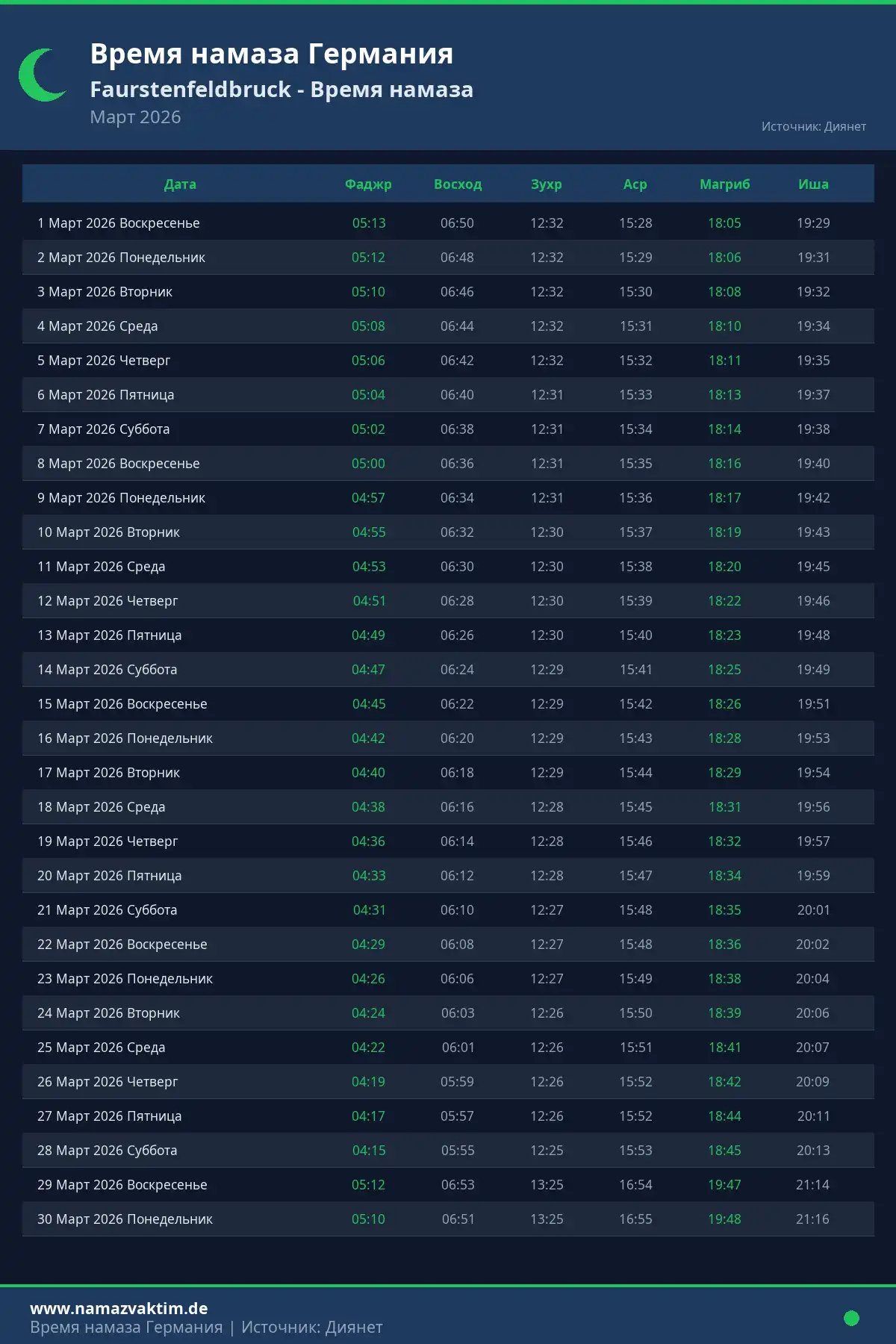 Календарь времени намаза Faurstenfeldbruck Март 2026