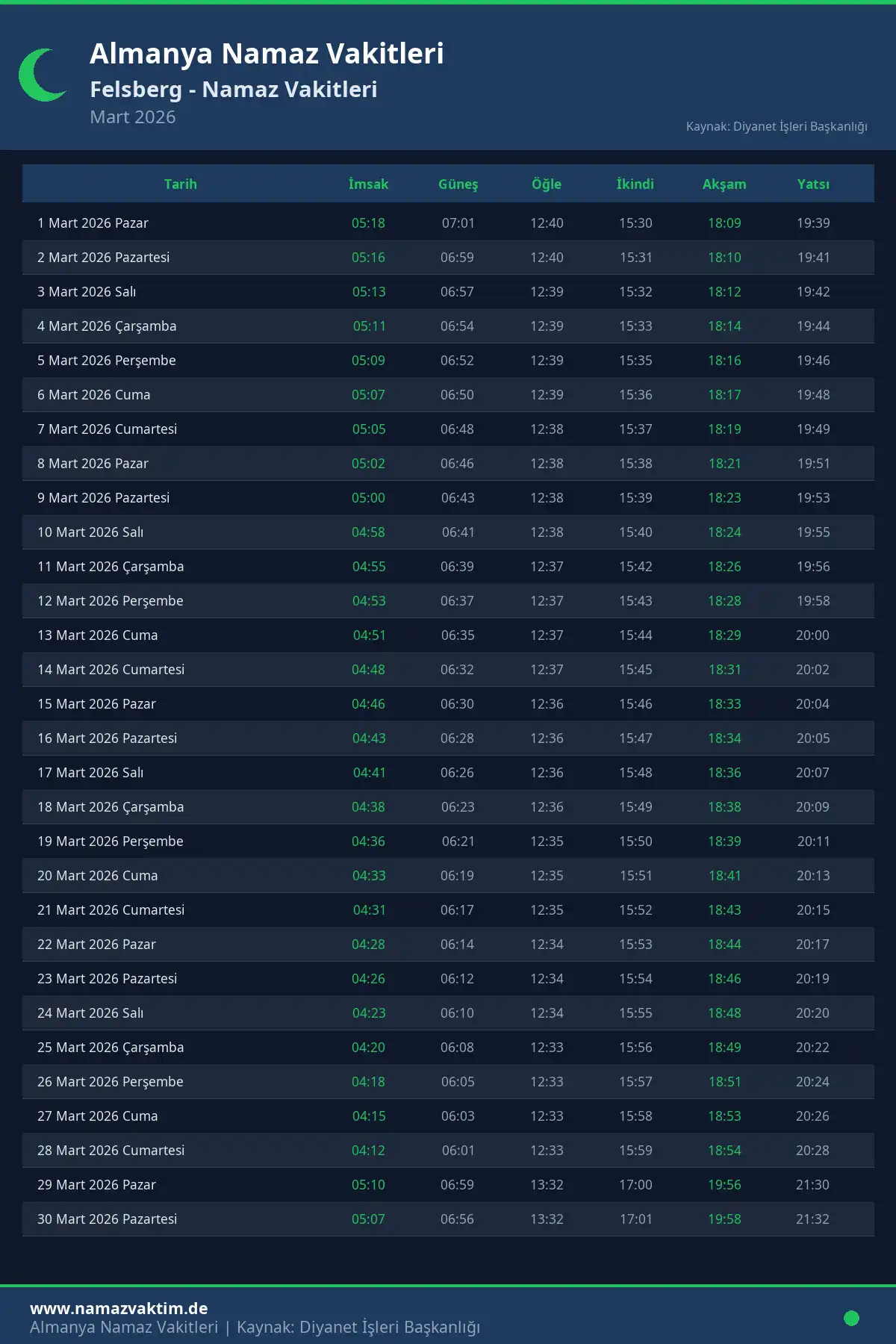 Felsberg Mart 2026 Namaz Vakitleri Takvimi