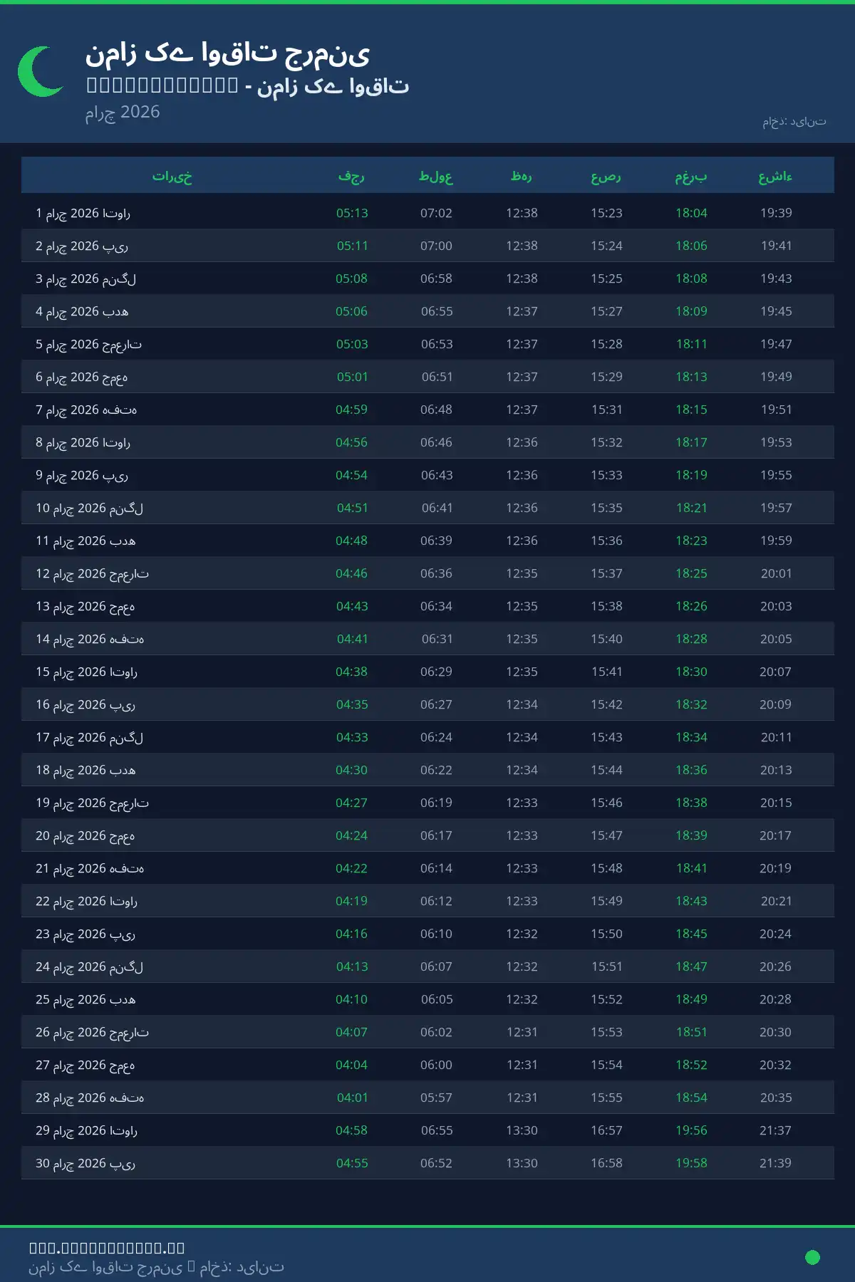 نماز اوقات کیلنڈر Finkenwerder مارچ 2026