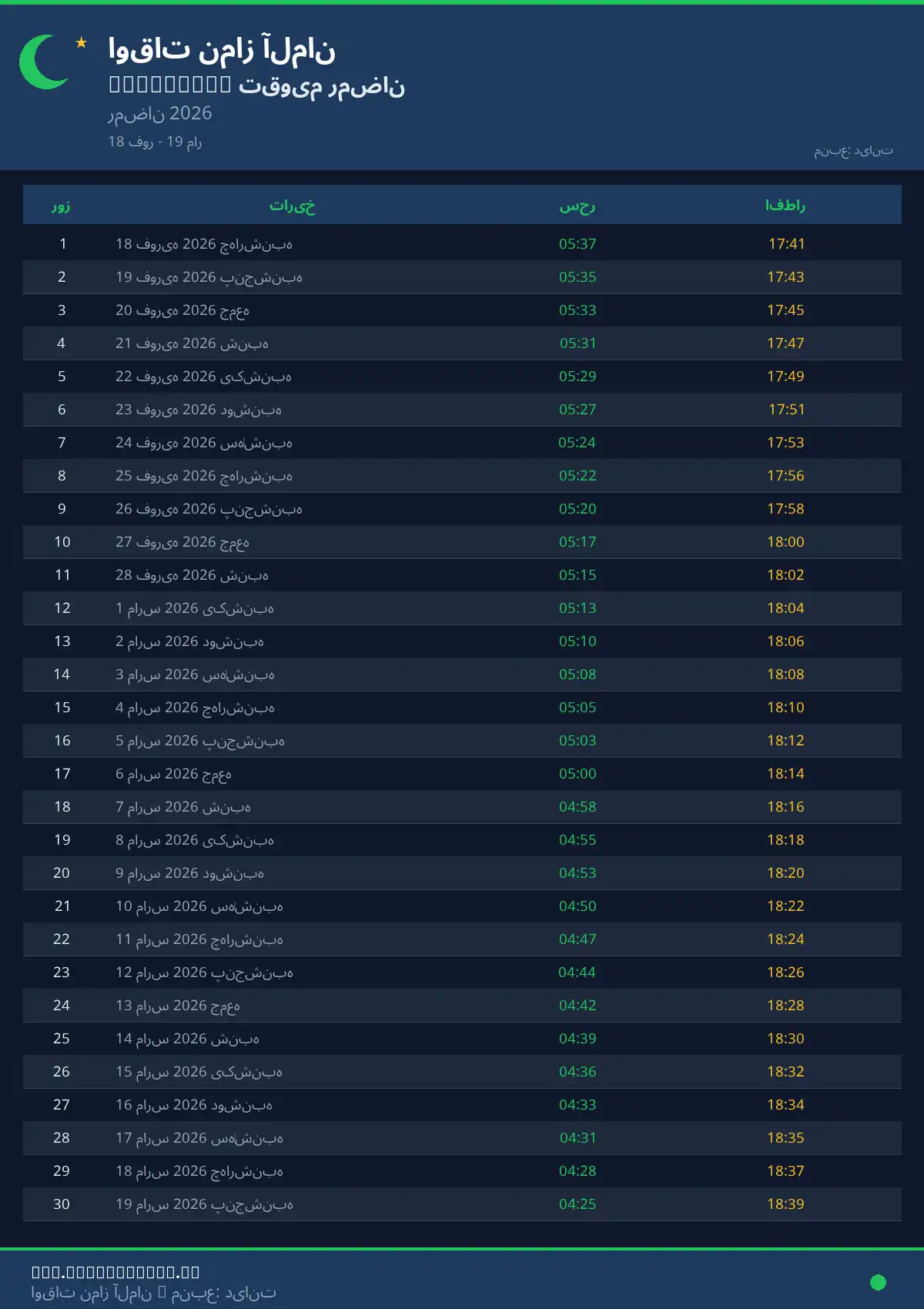 امساکیه رمضان Flensburg آوریل 2026