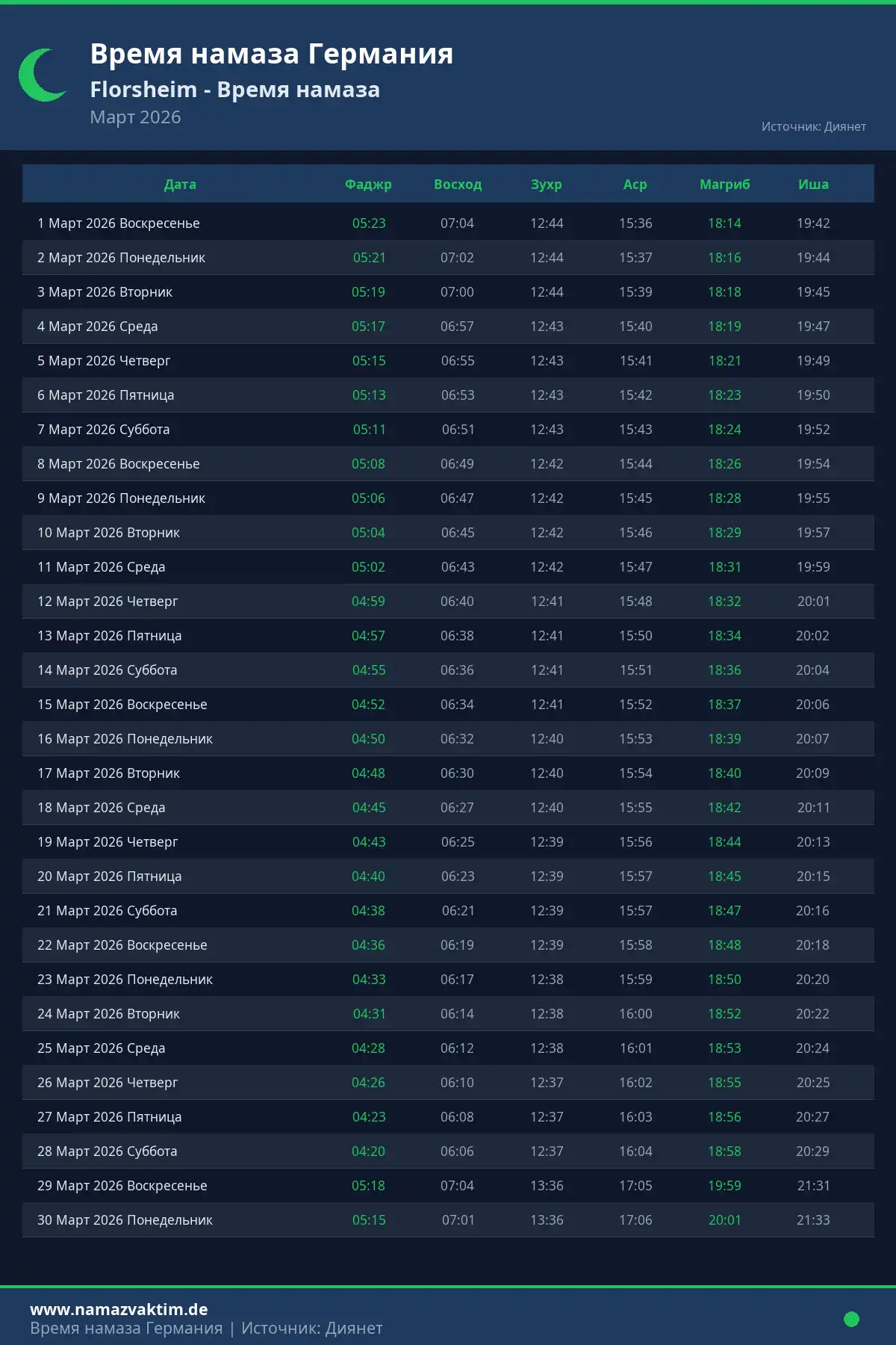 Календарь времени намаза Florsheim Март 2026