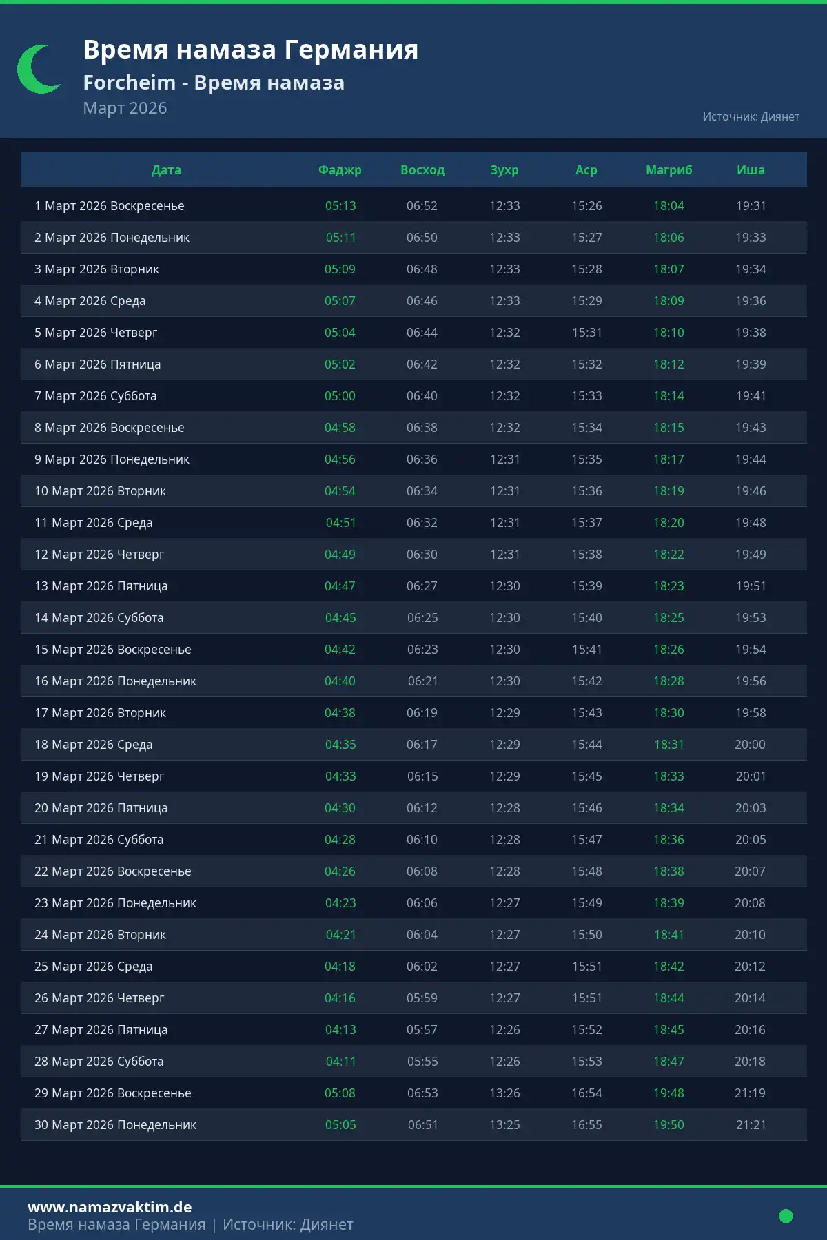 Календарь времени намаза Forcheim Март 2026