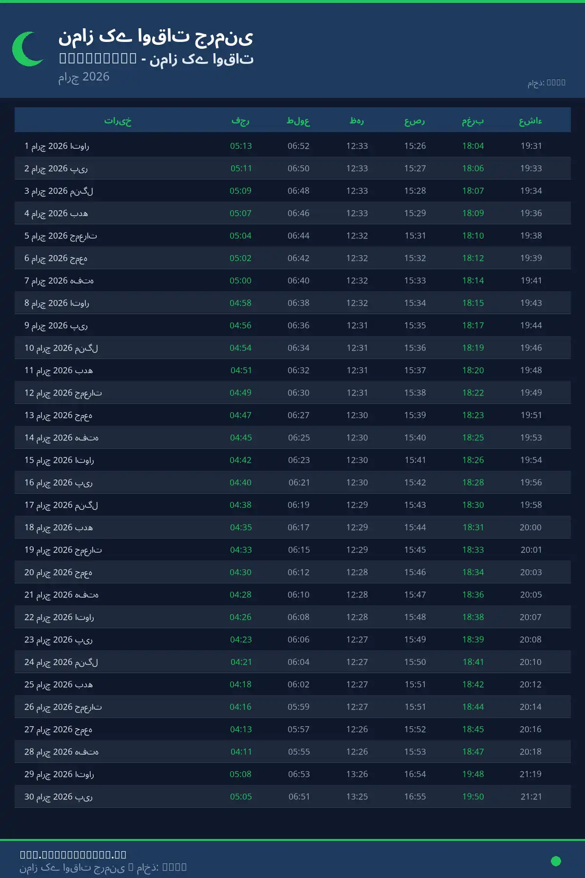 نماز اوقات کیلنڈر Forchheim مارچ 2026