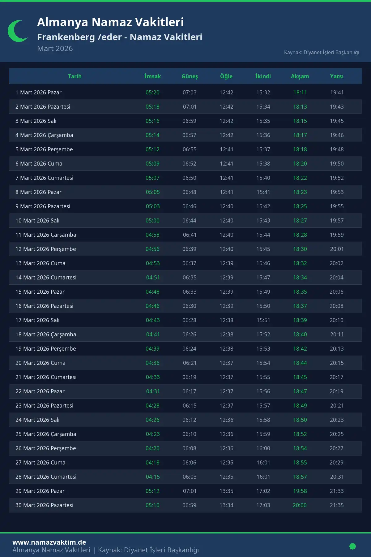 Frankenberg /eder Mart 2026 Namaz Vakitleri Takvimi