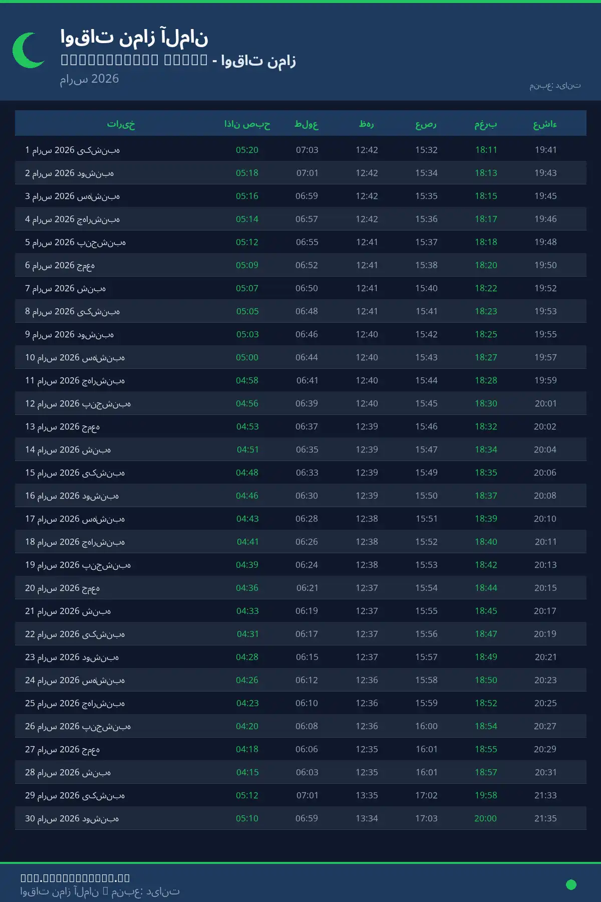 تقویم اوقات نماز Frankenberg /eder مارس 2026