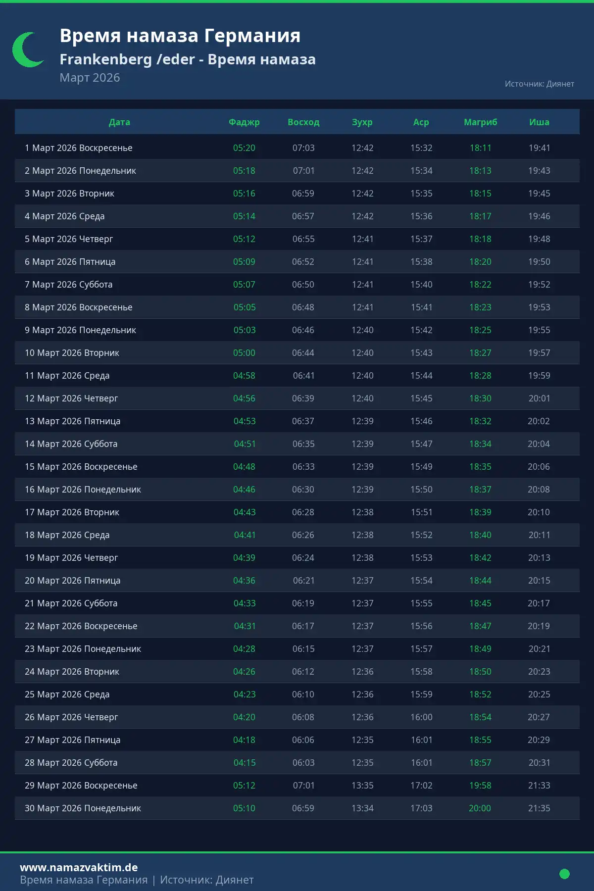 Календарь времени намаза Frankenberg /eder Март 2026