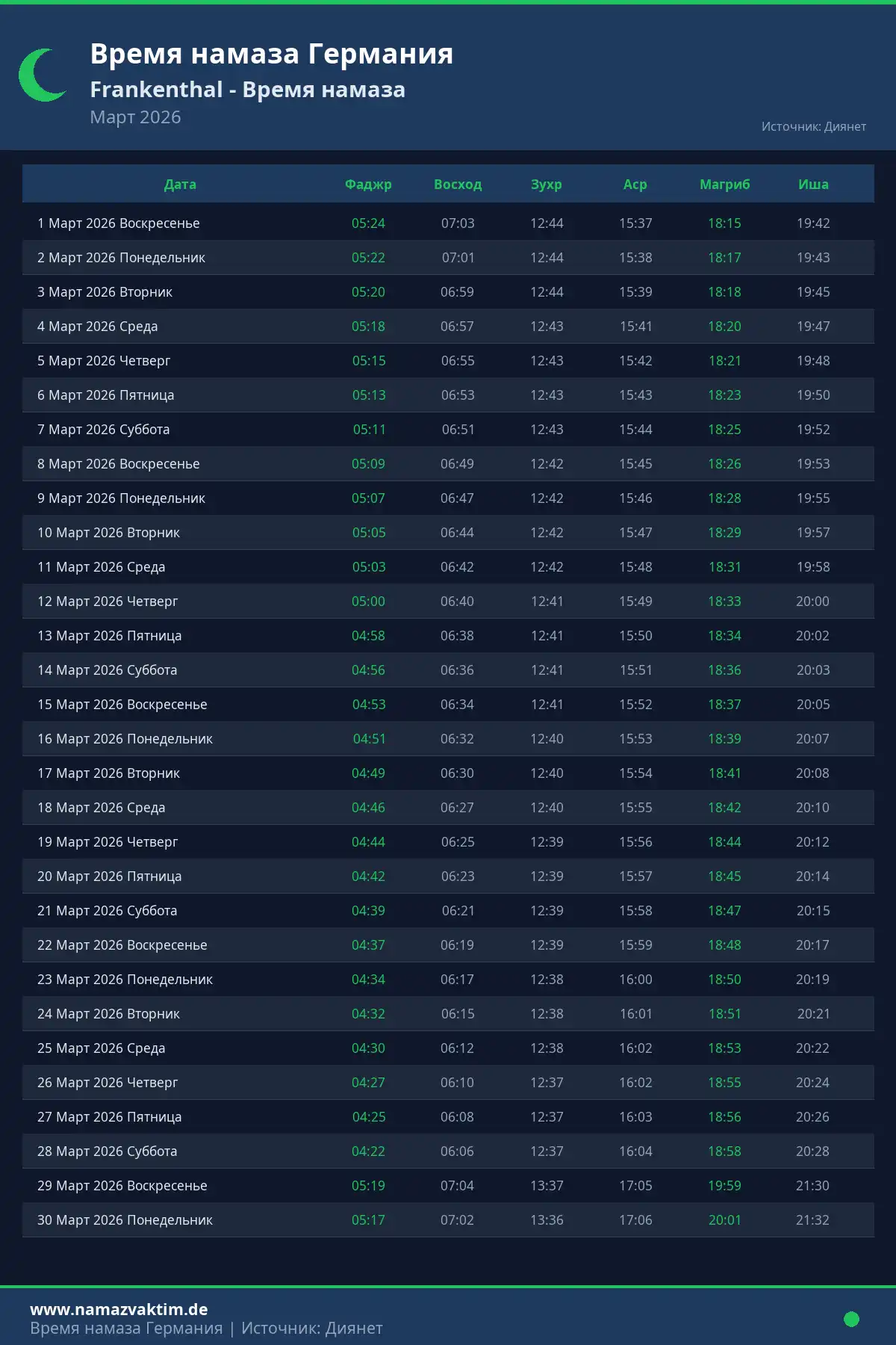 Календарь времени намаза Frankenthal Март 2026