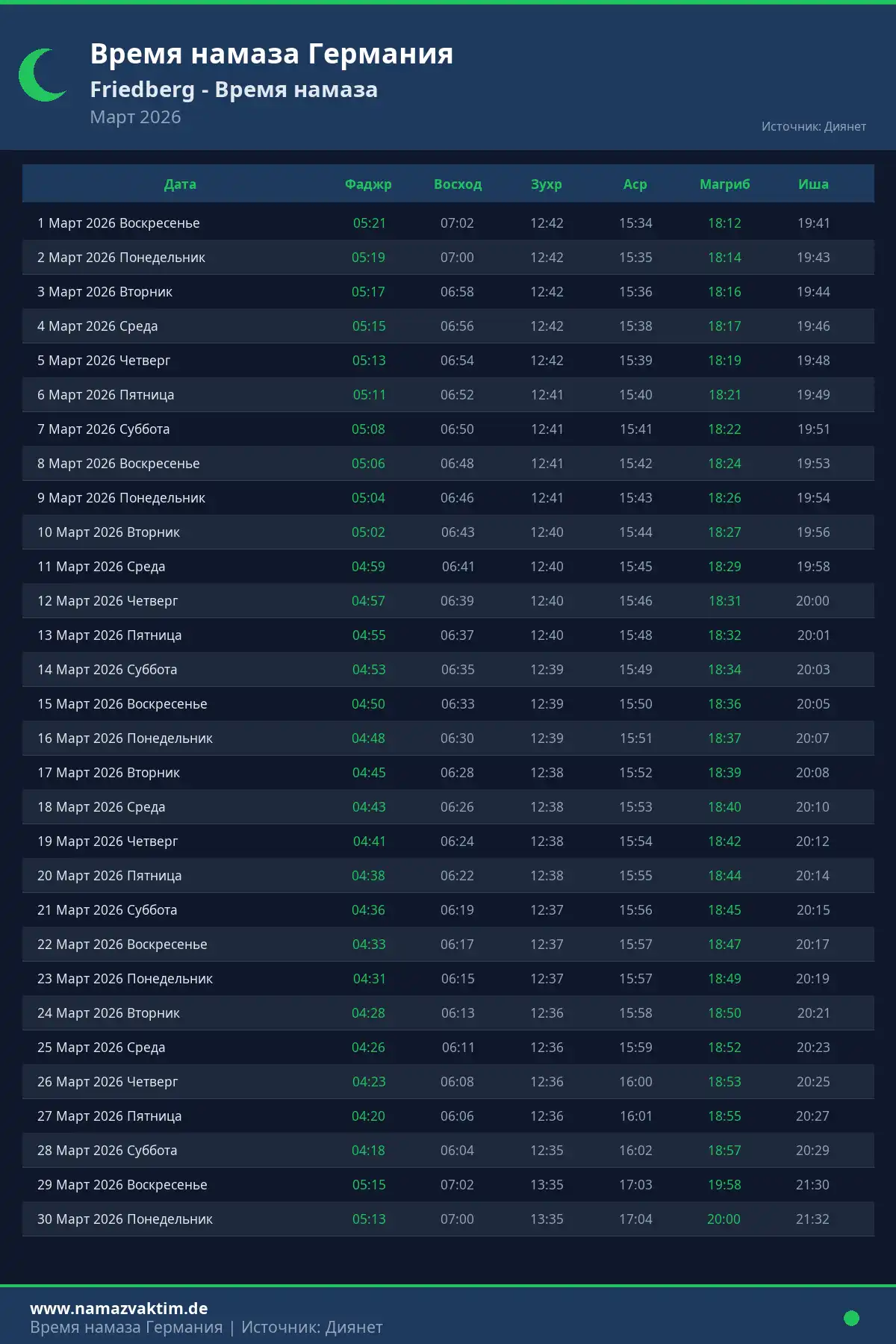 Календарь времени намаза Friedberg Март 2026