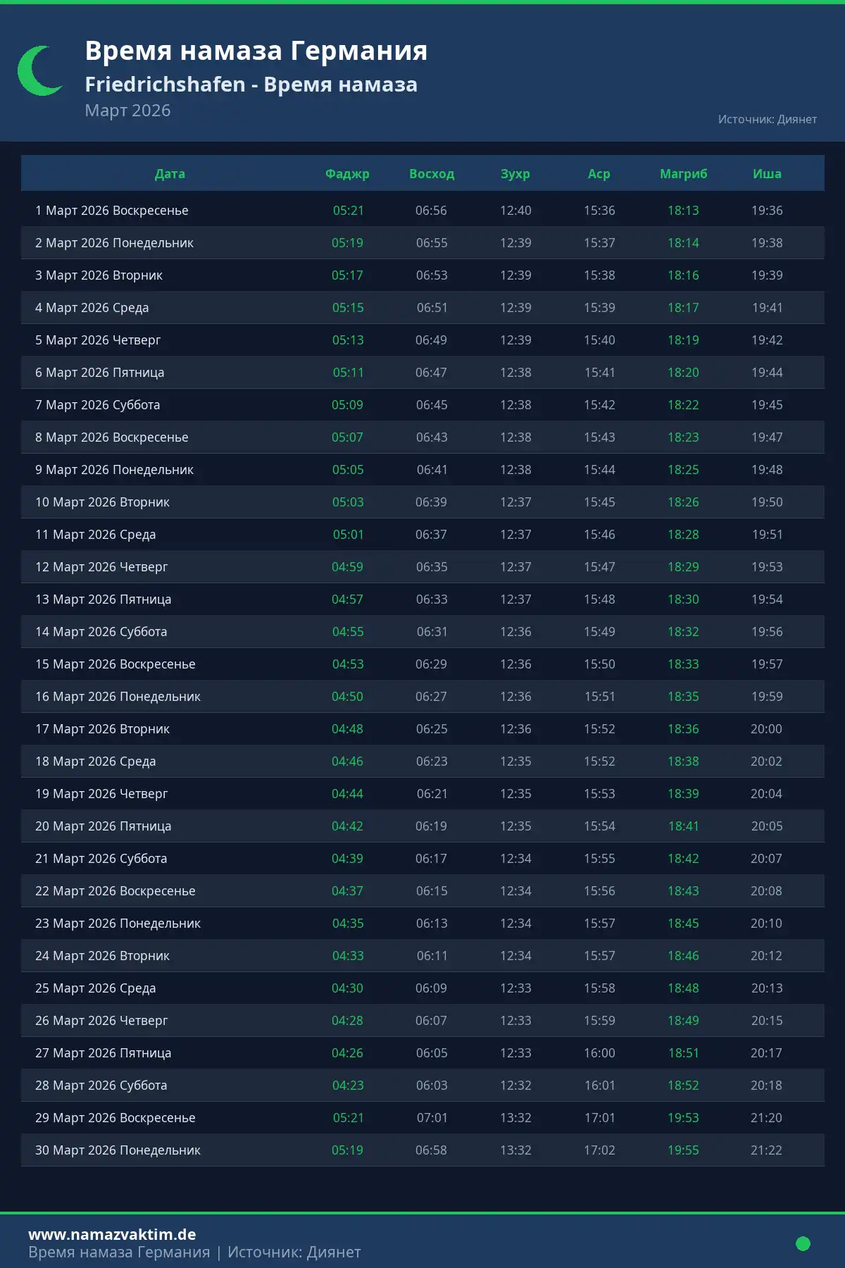 Календарь времени намаза Friedrichshafen Март 2026