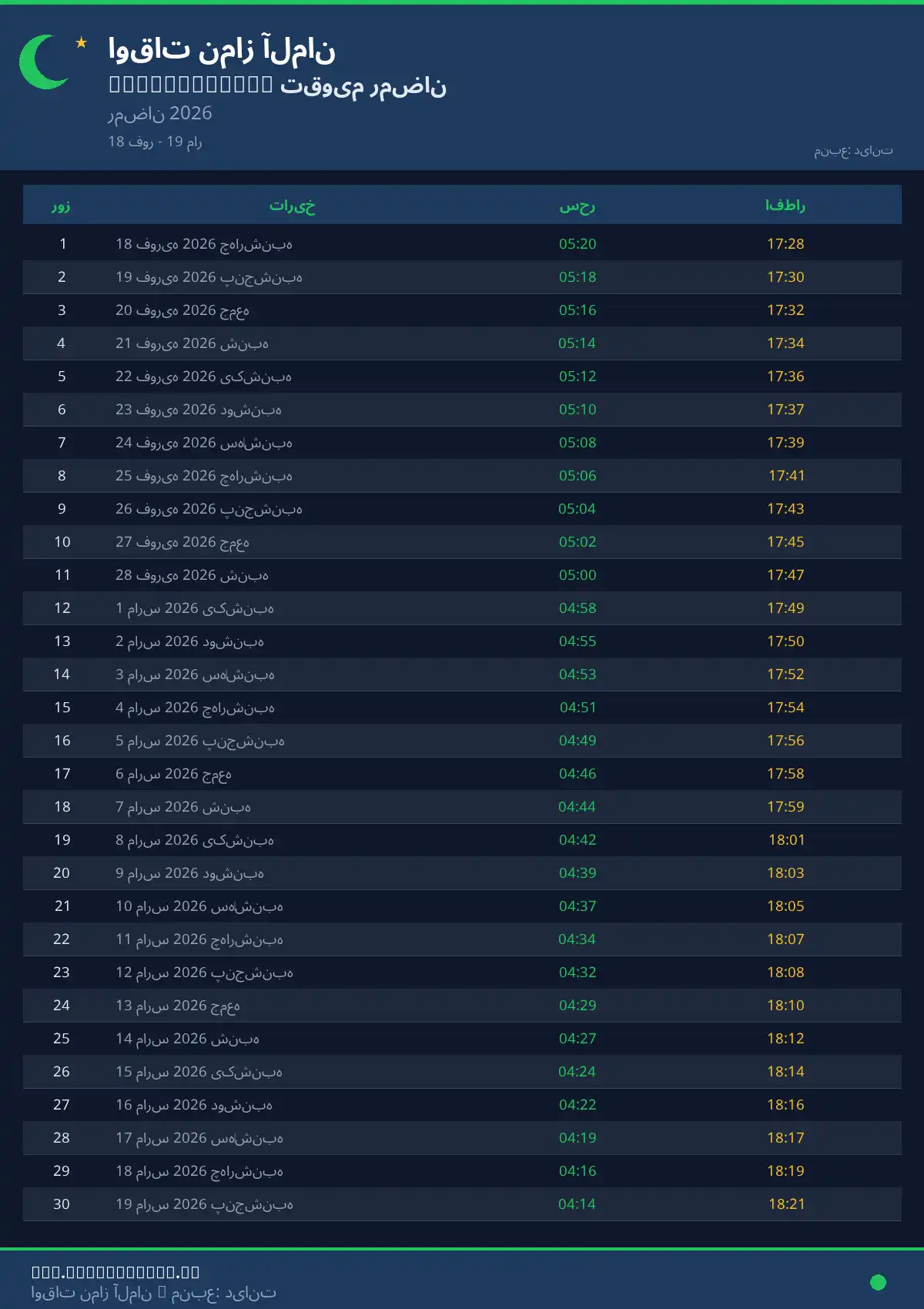 امساکیه رمضان Furstenwalde آوریل 2026