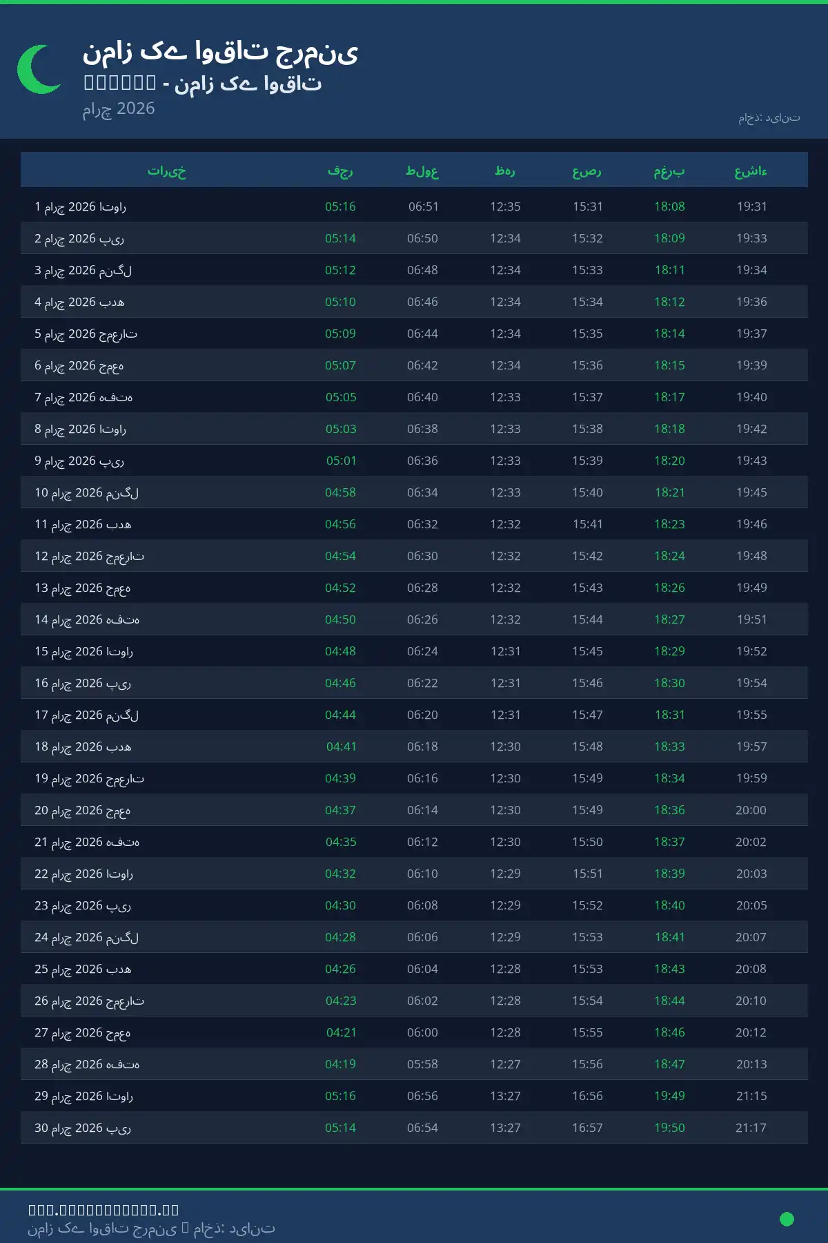 نماز اوقات کیلنڈر Fussen مارچ 2026