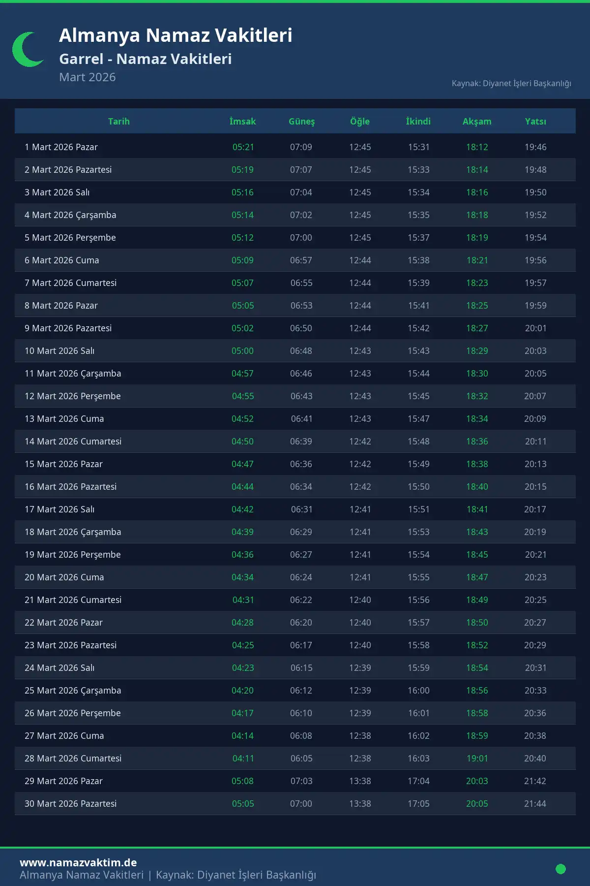 Garrel Mart 2026 Namaz Vakitleri Takvimi