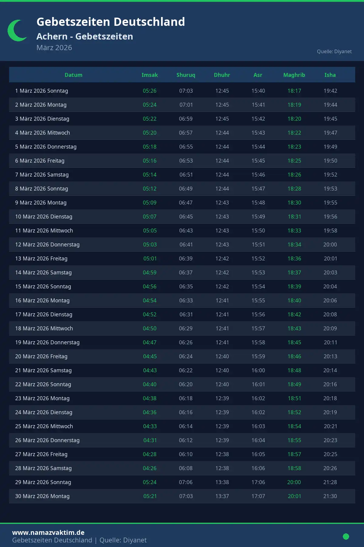 Gebetszeiten Achern März 2026 Kalender
