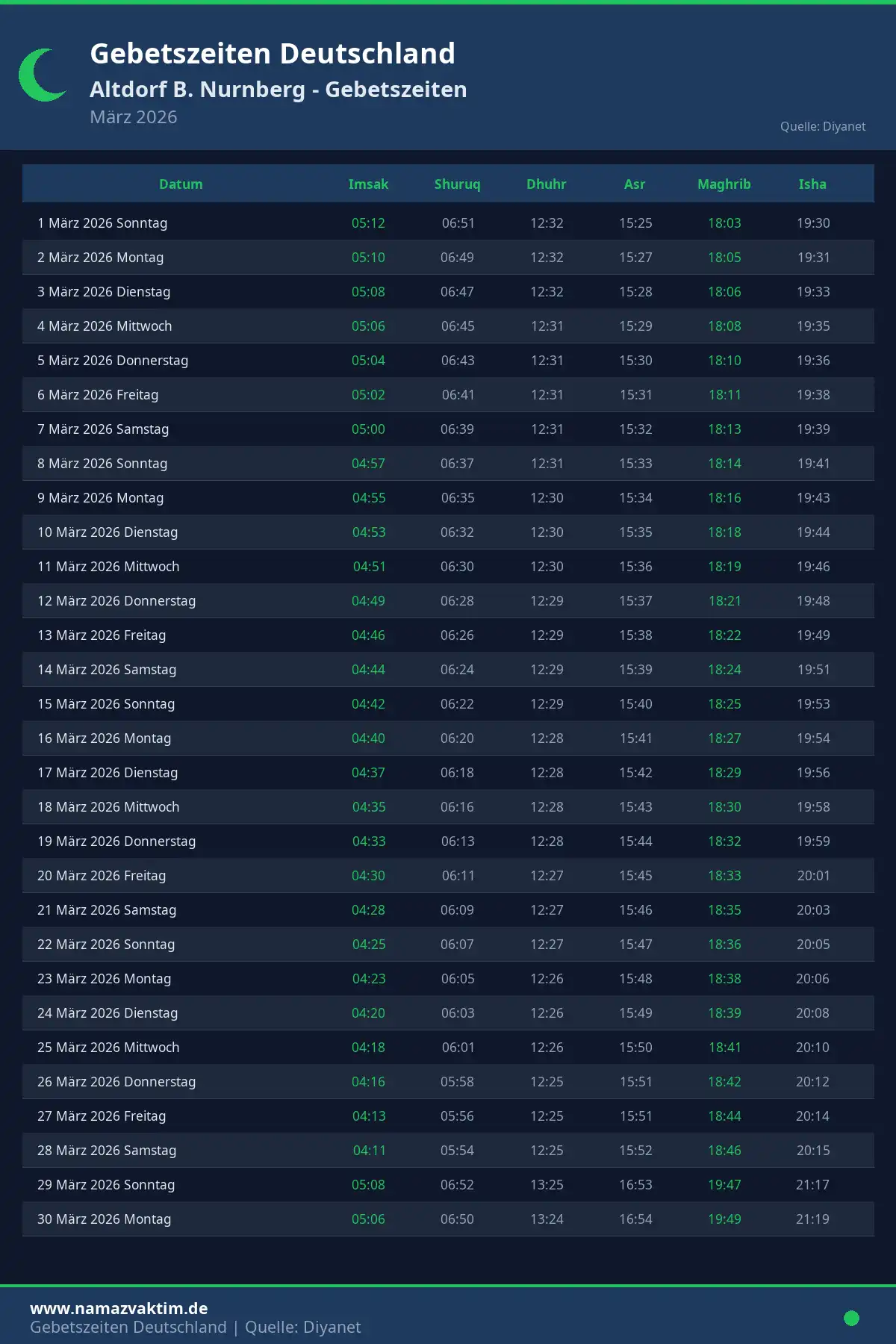 Gebetszeiten Altdorf B. Nurnberg März 2026 Kalender