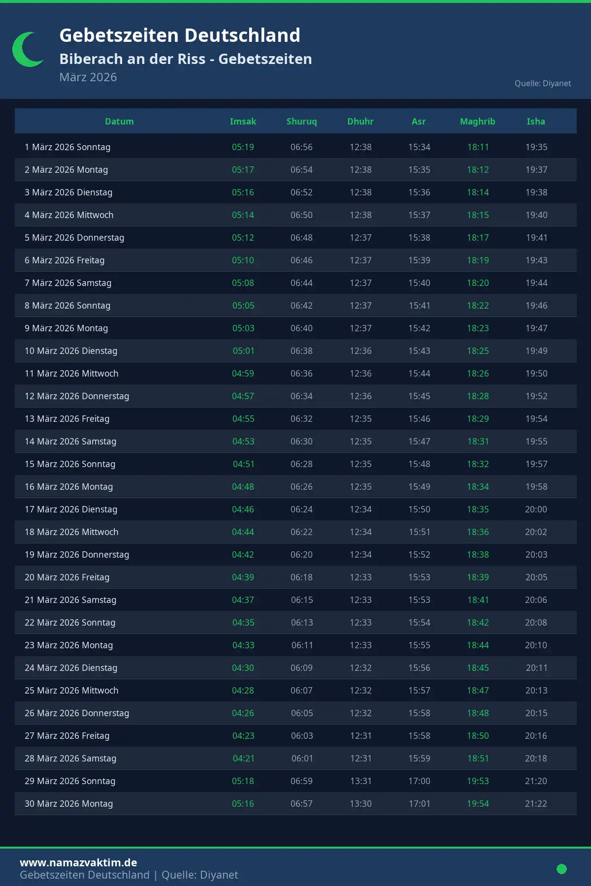 Gebetszeiten Biberach an der Riss März 2026 Kalender