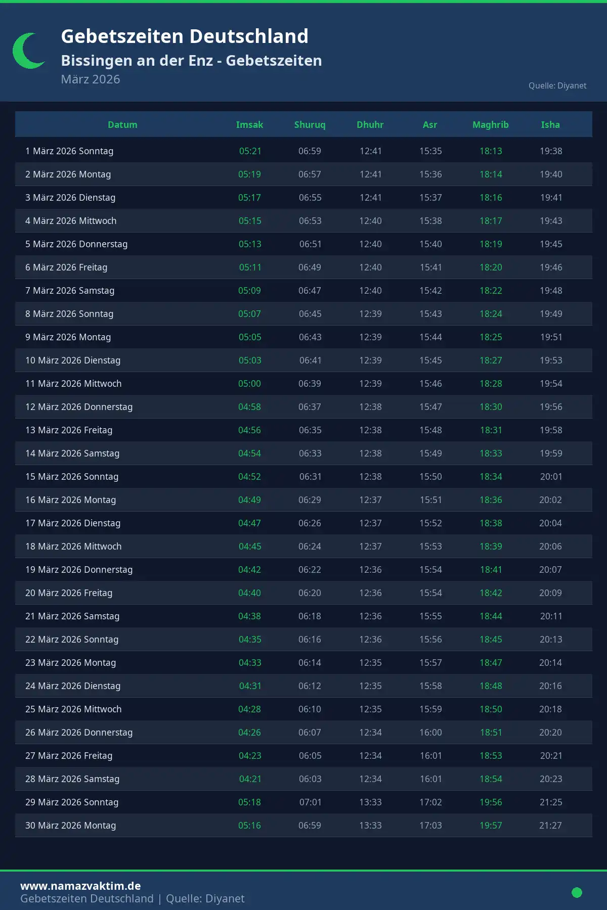 Gebetszeiten Bissingen an der Enz März 2026 Kalender