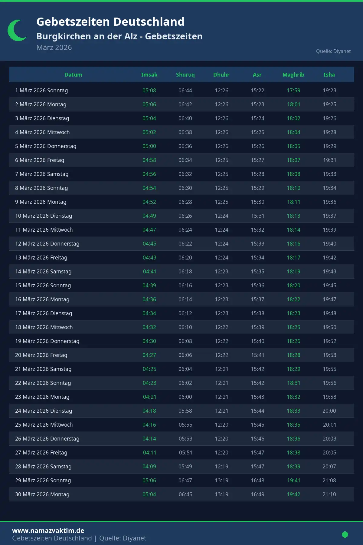 Gebetszeiten Burgkirchen an der Alz März 2026 Kalender
