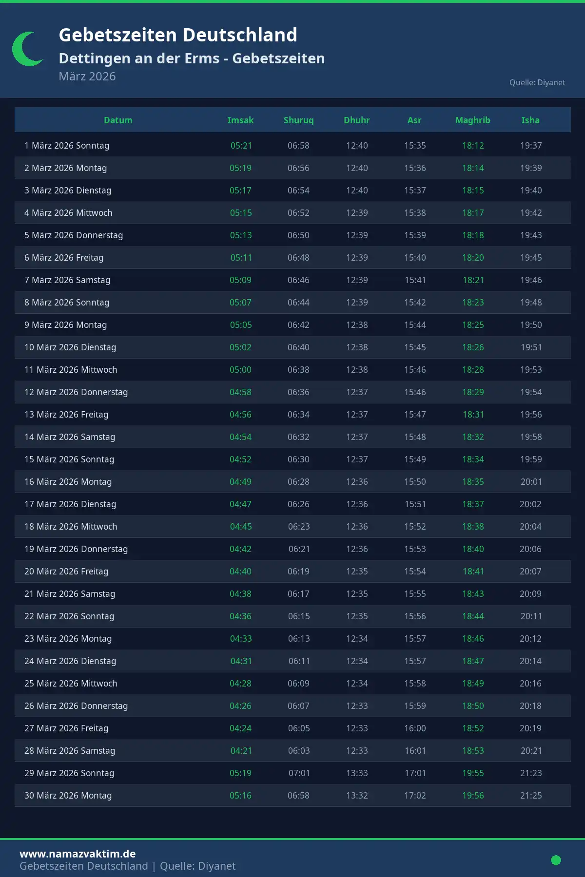 Gebetszeiten Dettingen an der Erms März 2026 Kalender