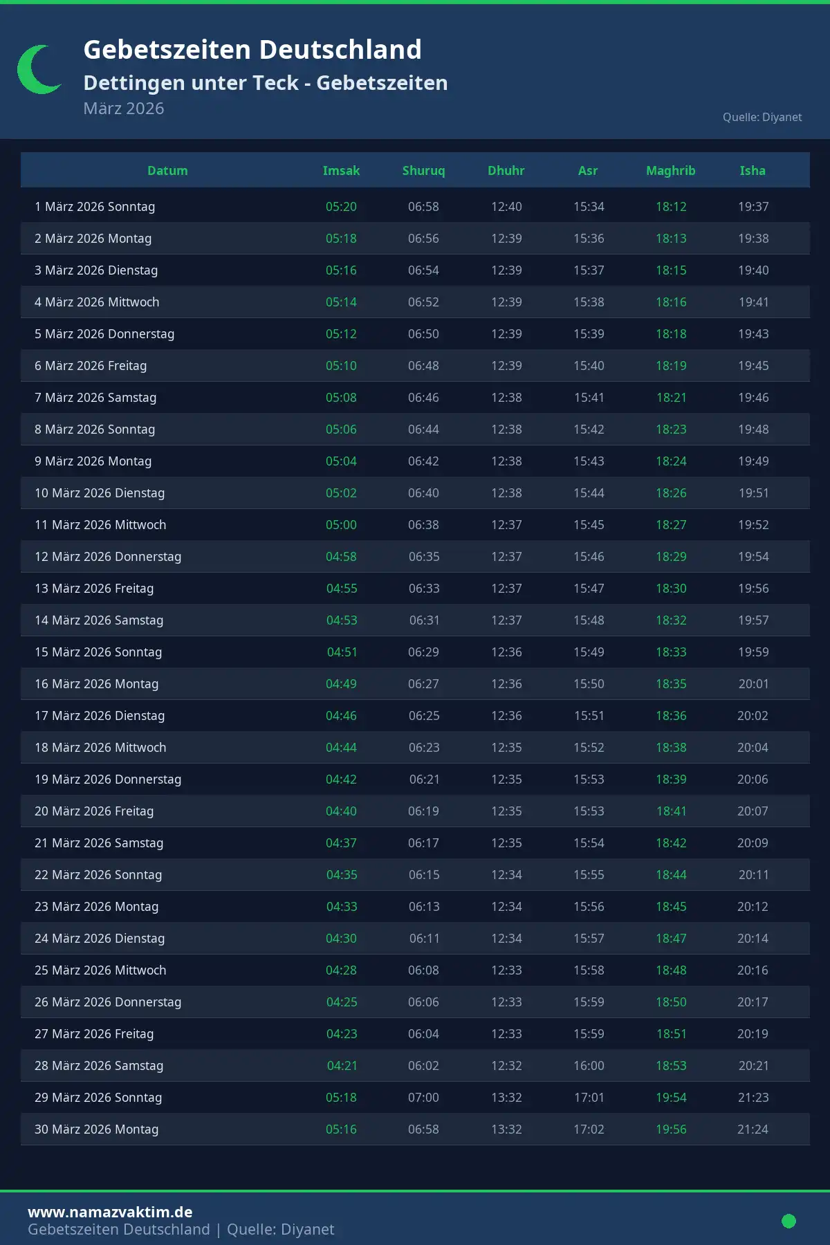 Gebetszeiten Dettingen unter Teck März 2026 Kalender