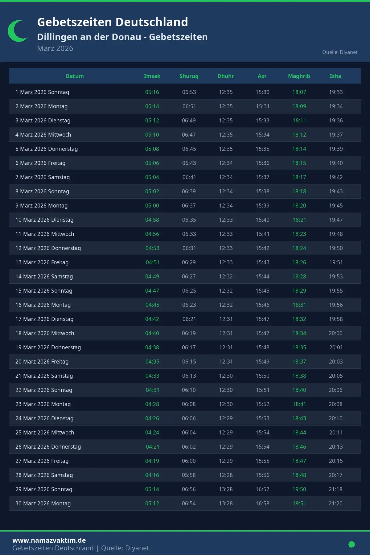 Gebetszeiten Dillingen an der Donau März 2026 Kalender
