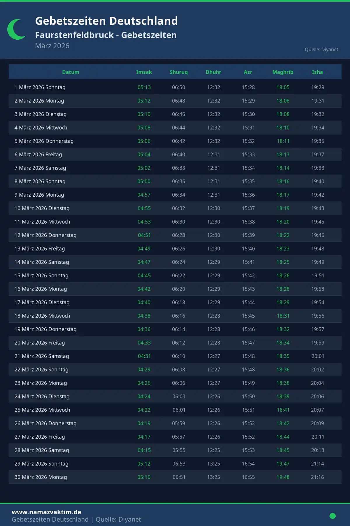 Gebetszeiten Faurstenfeldbruck März 2026 Kalender