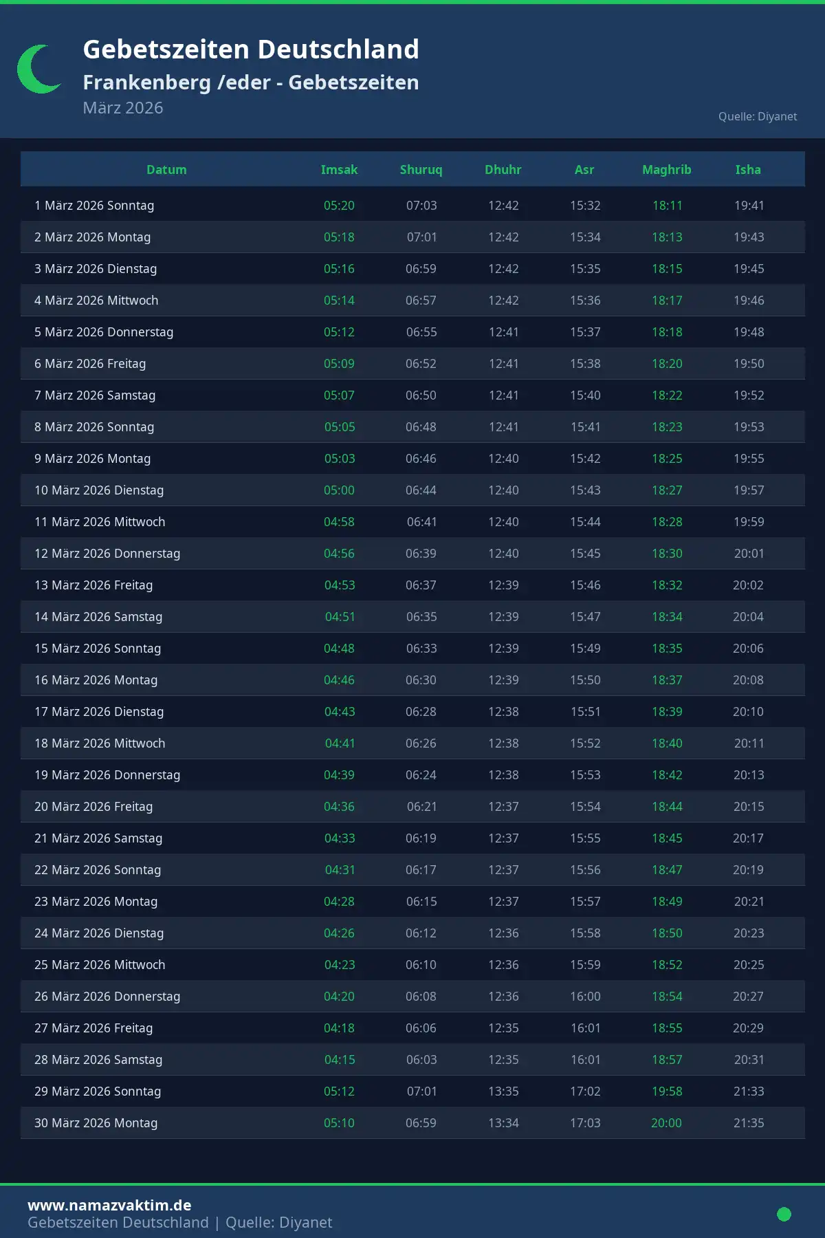 Gebetszeiten Frankenberg /eder März 2026 Kalender