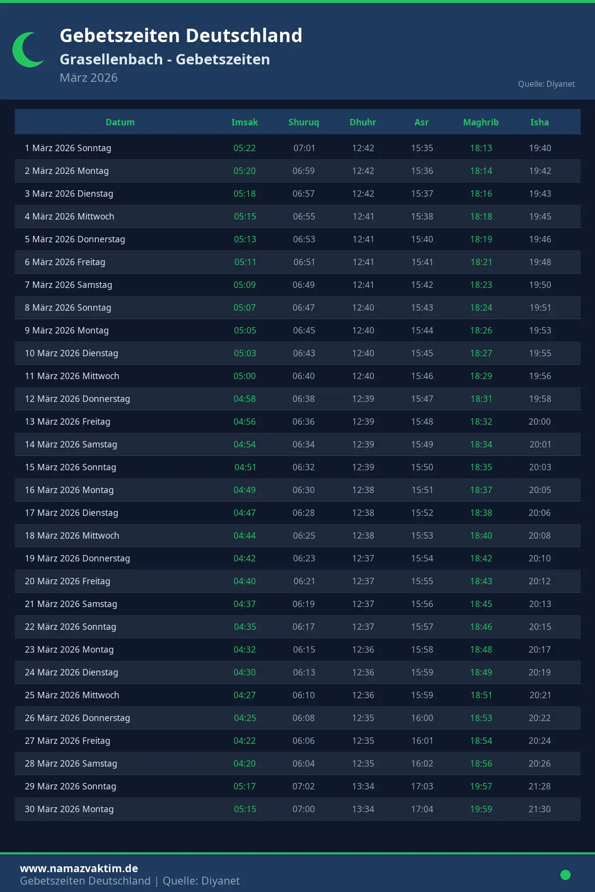 Gebetszeiten Grasellenbach März 2026 Kalender