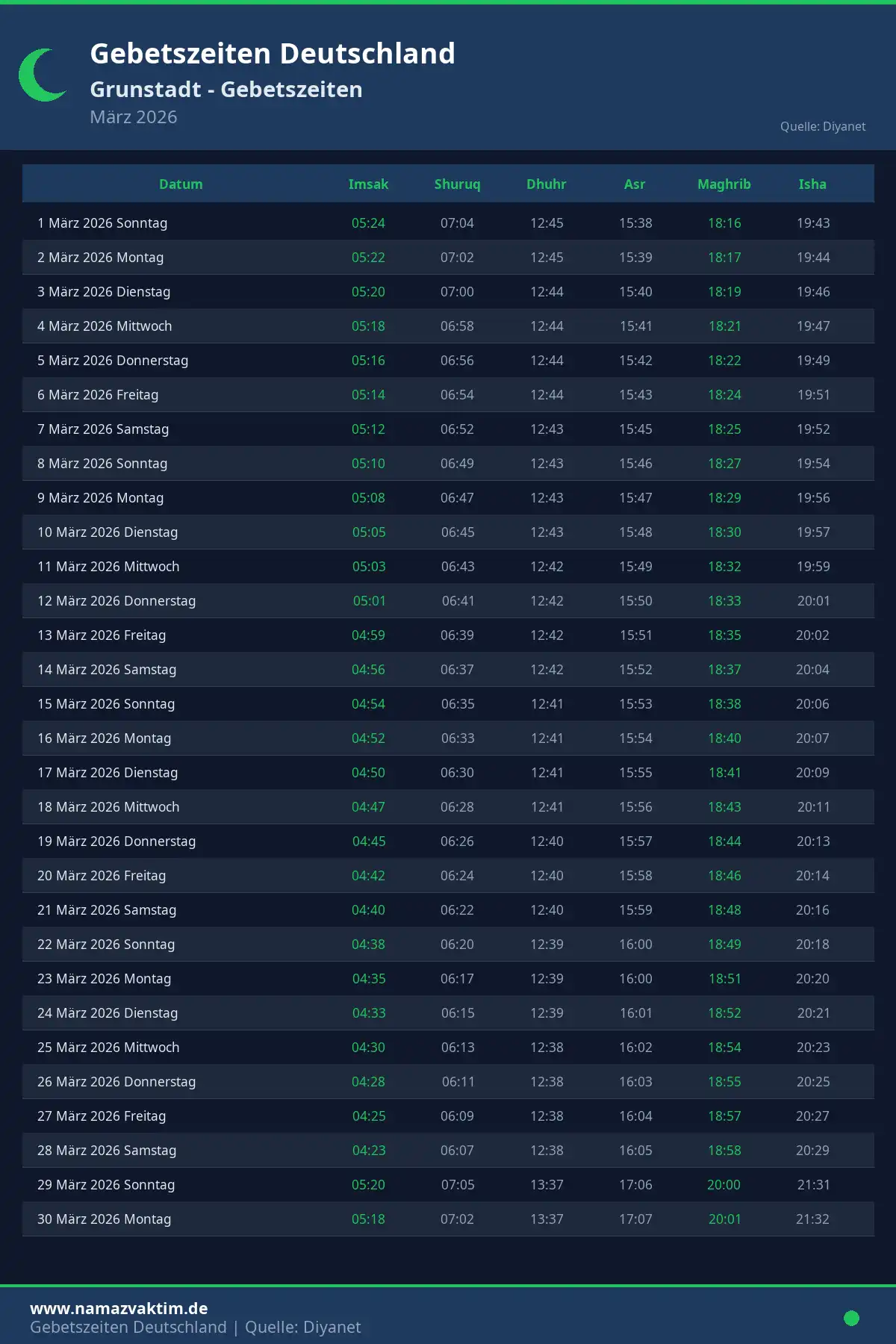Gebetszeiten Grunstadt März 2026 Kalender