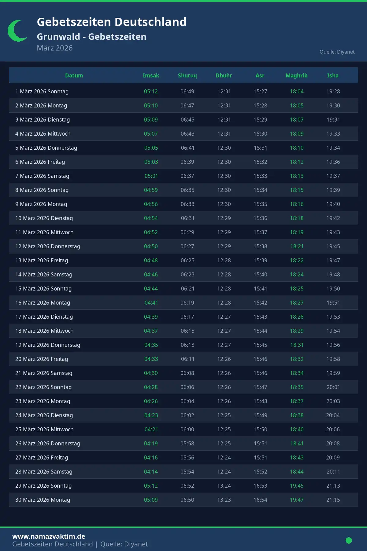 Gebetszeiten Grunwald März 2026 Kalender
