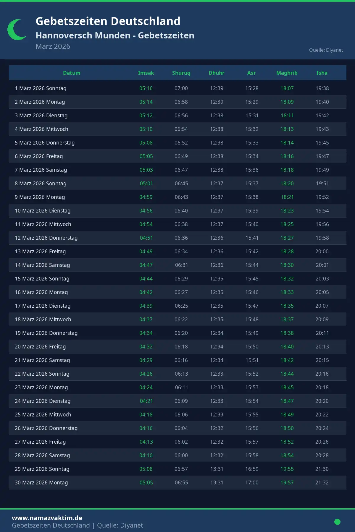 Gebetszeiten Hannoversch Munden März 2026 Kalender
