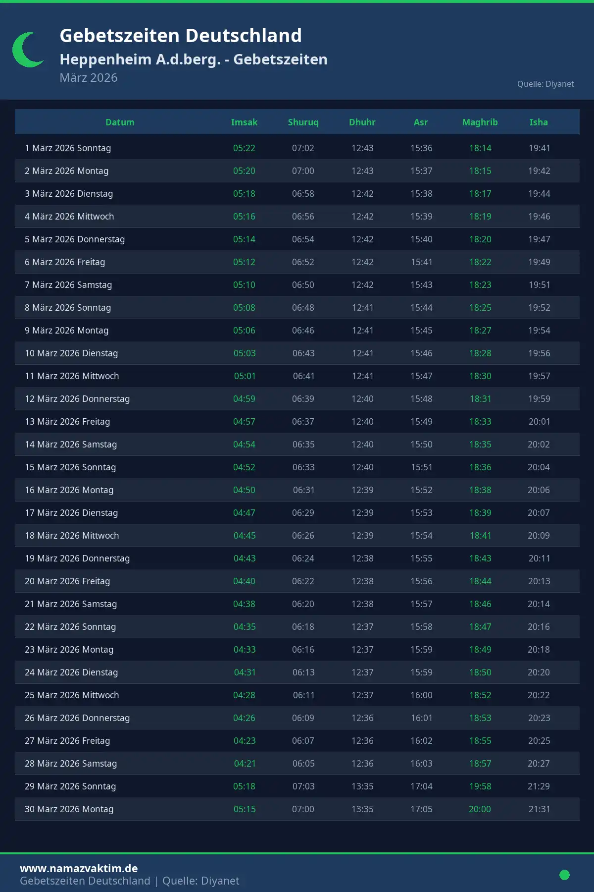 Gebetszeiten Heppenheim A.d.berg. März 2026 Kalender