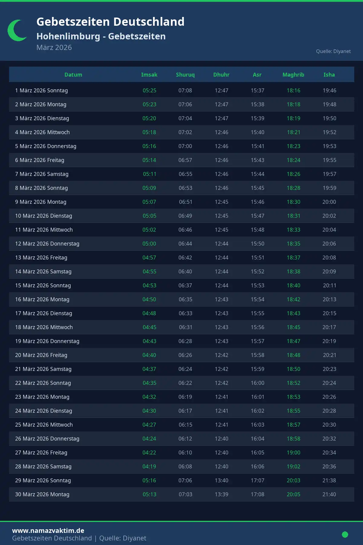 Gebetszeiten Hohenlimburg März 2026 Kalender