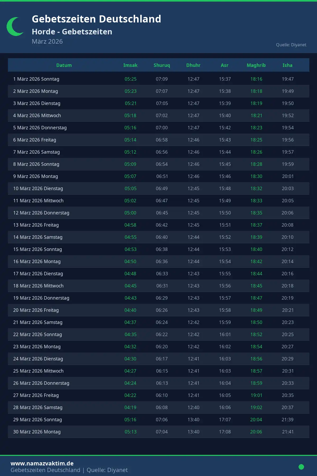 Gebetszeiten Horde März 2026 Kalender