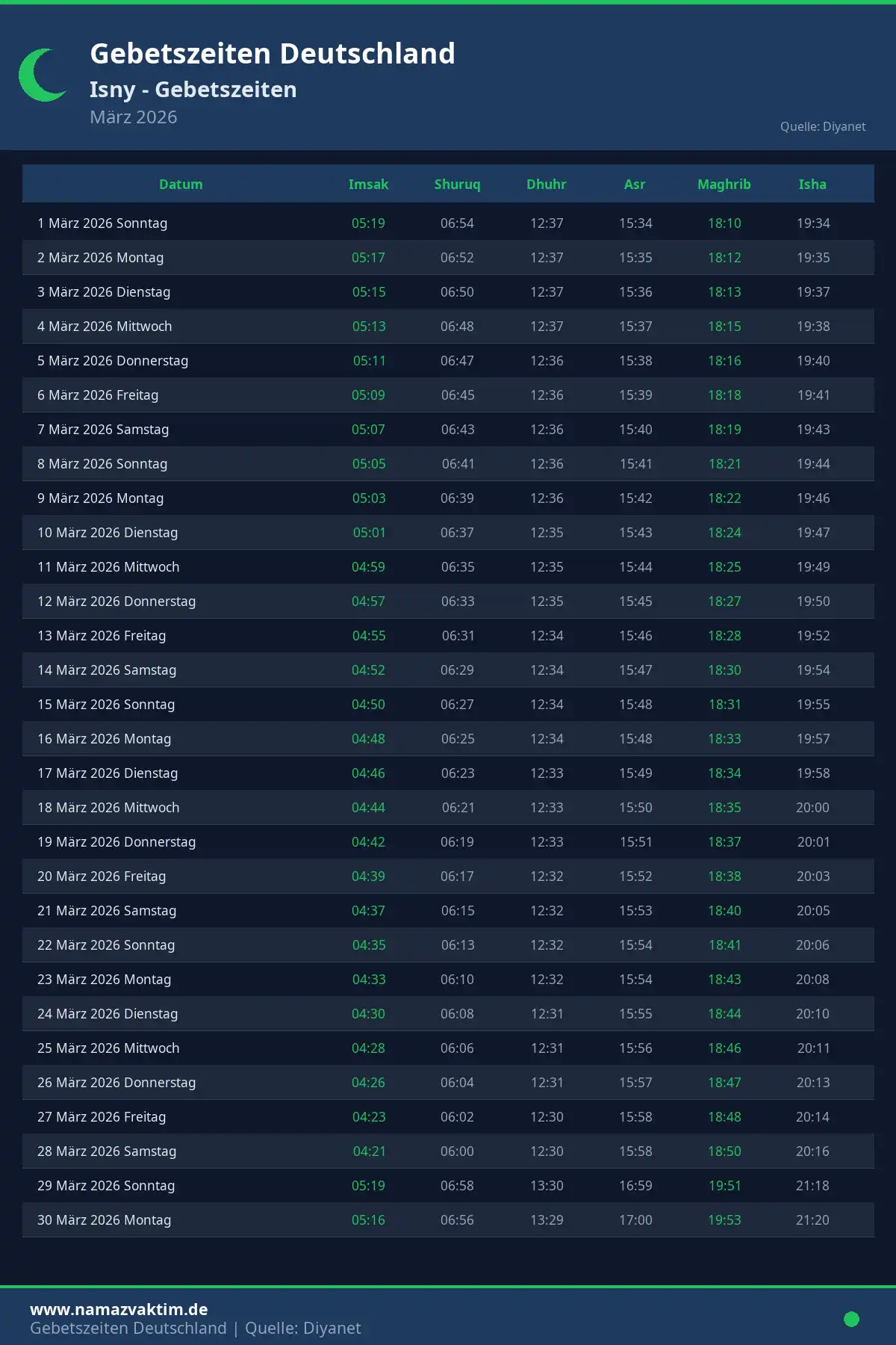 Gebetszeiten Isny März 2026 Kalender