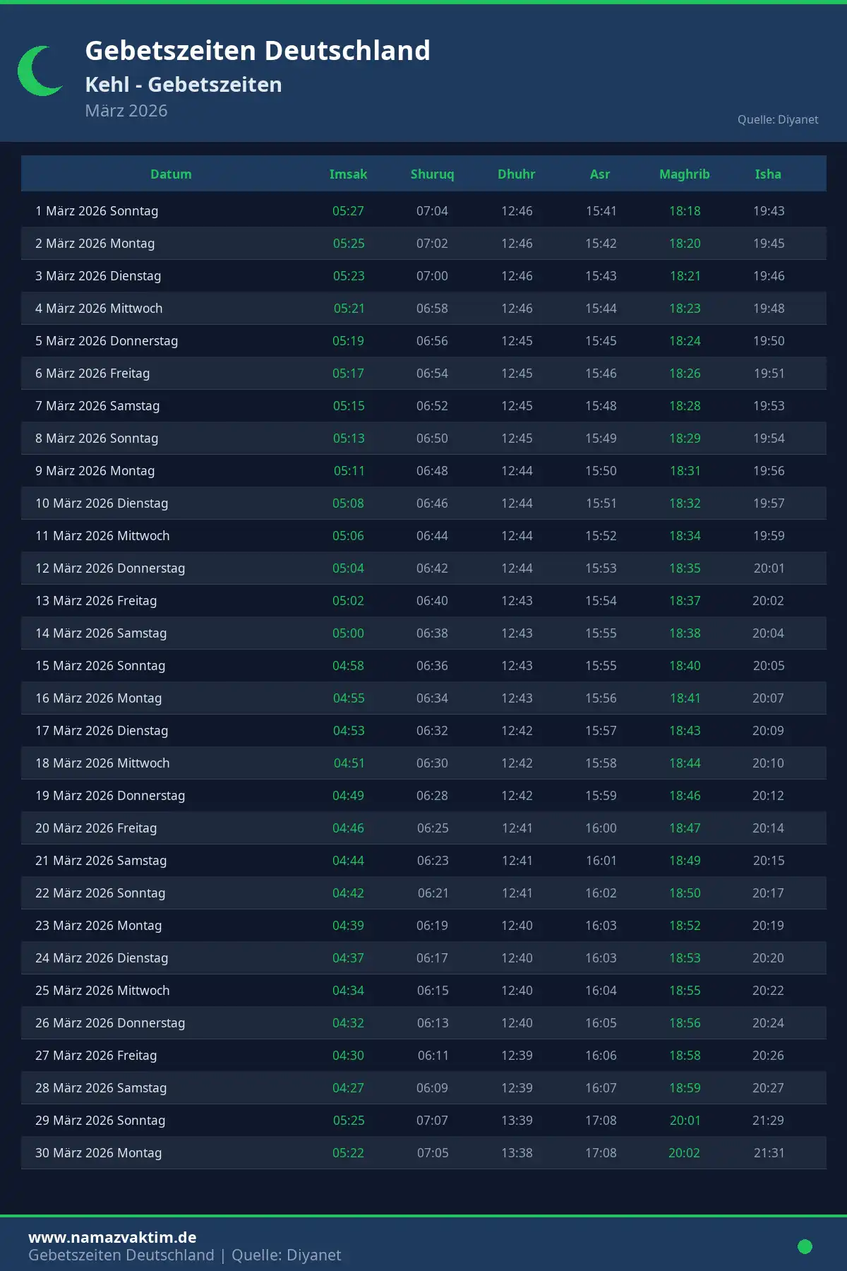 Gebetszeiten Kehl März 2026 Kalender