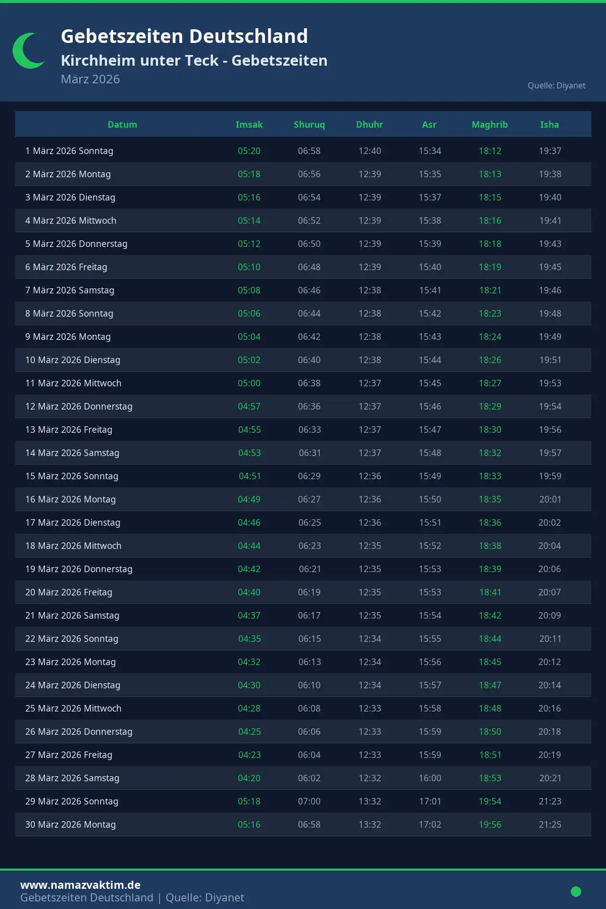 Gebetszeiten Kirchheim unter Teck März 2026 Kalender