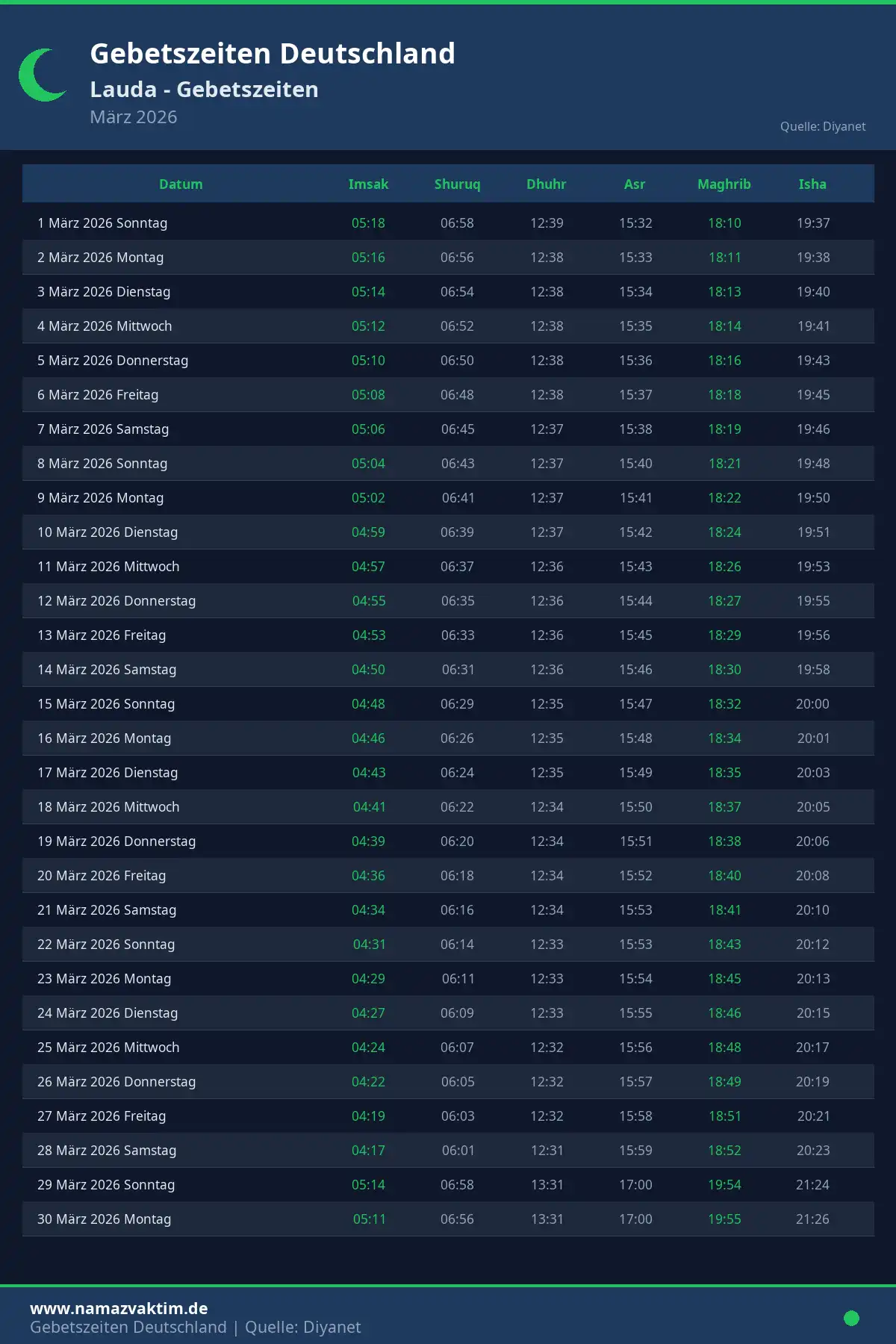 Gebetszeiten Lauda März 2026 Kalender