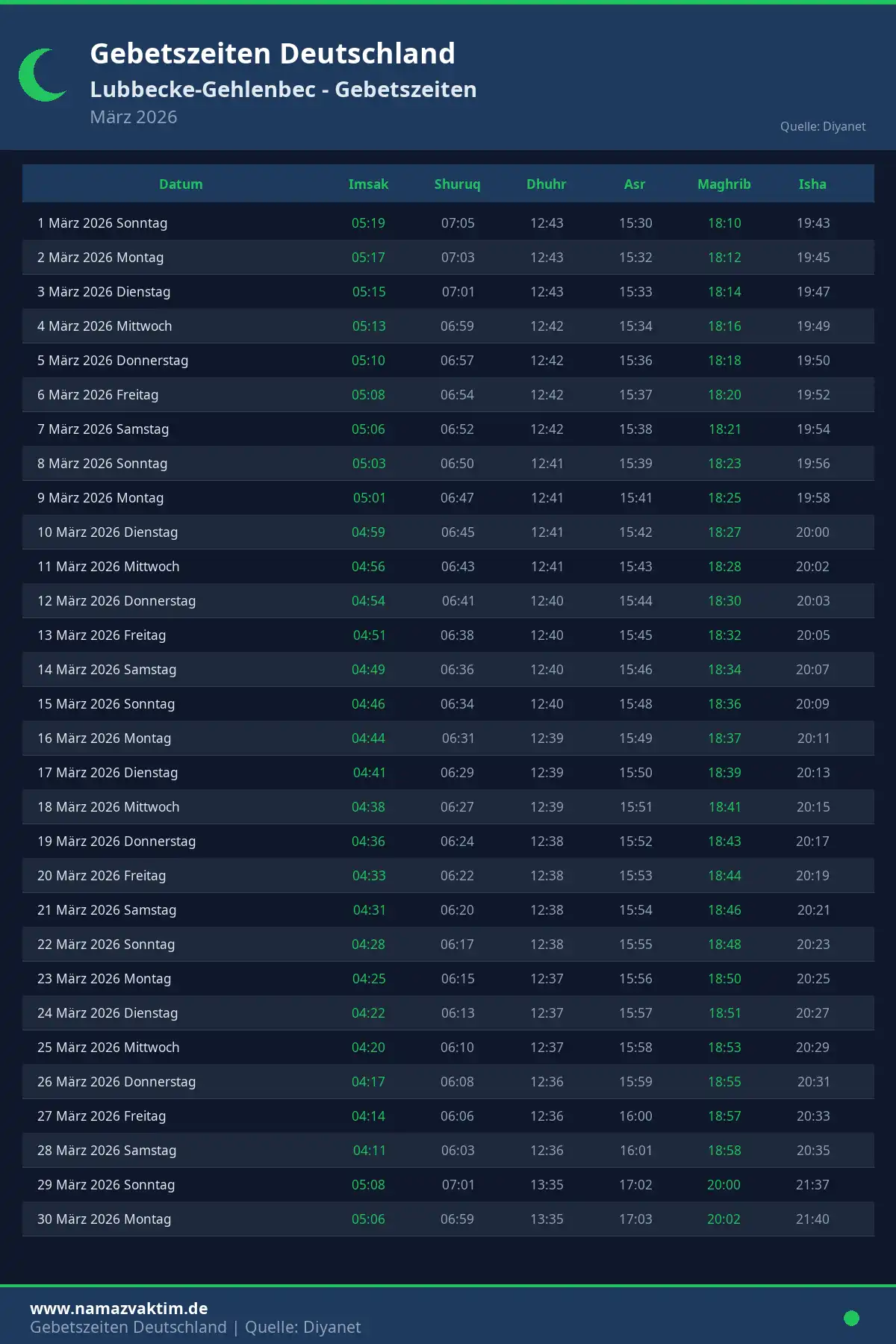 Gebetszeiten Lubbecke-Gehlenbec März 2026 Kalender