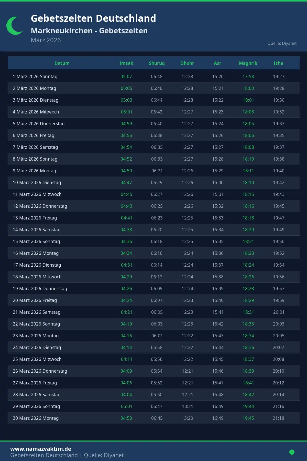Gebetszeiten Markneukirchen März 2026 Kalender